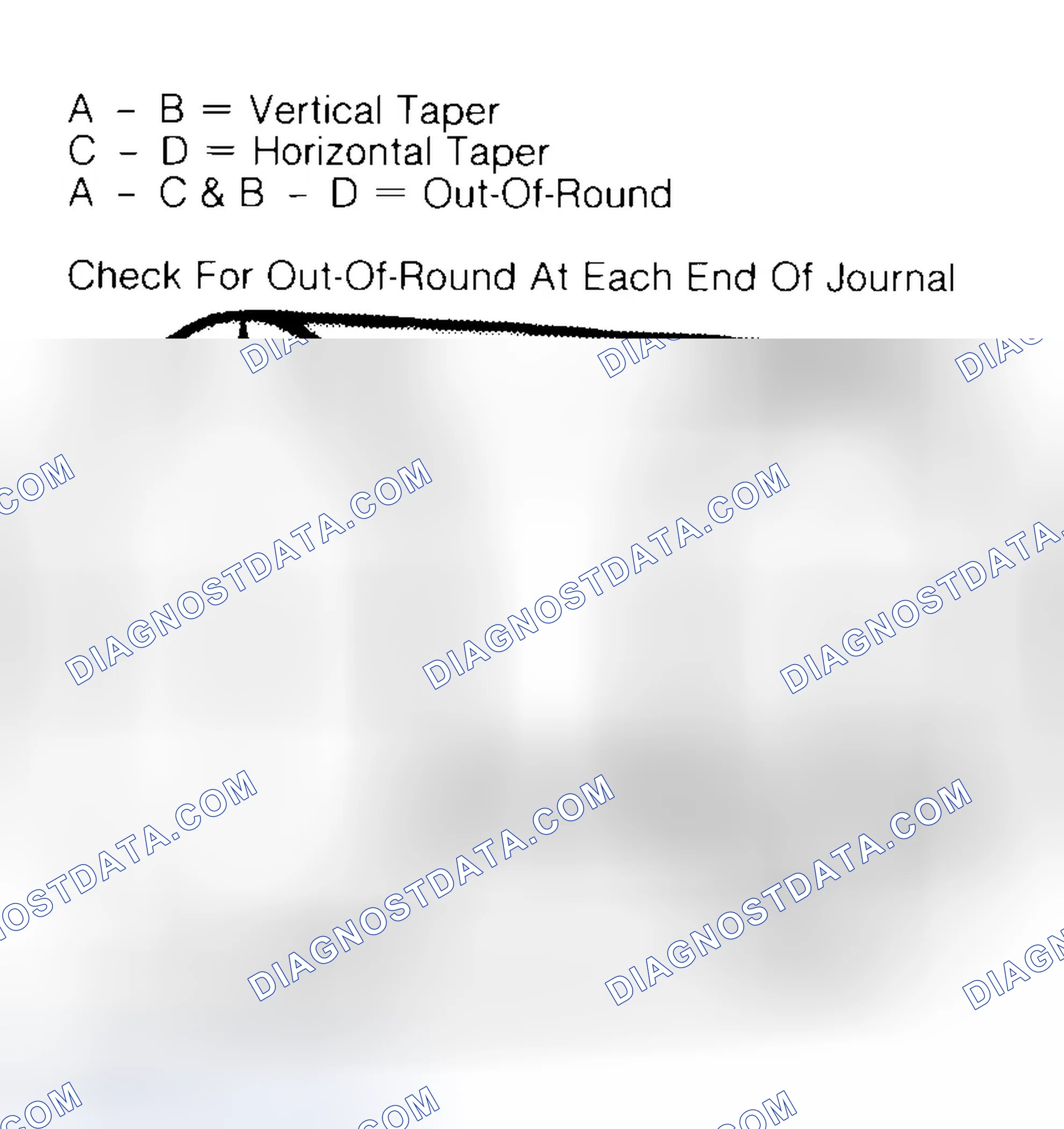 Scheme 5: Measuring Crankshaft Journals