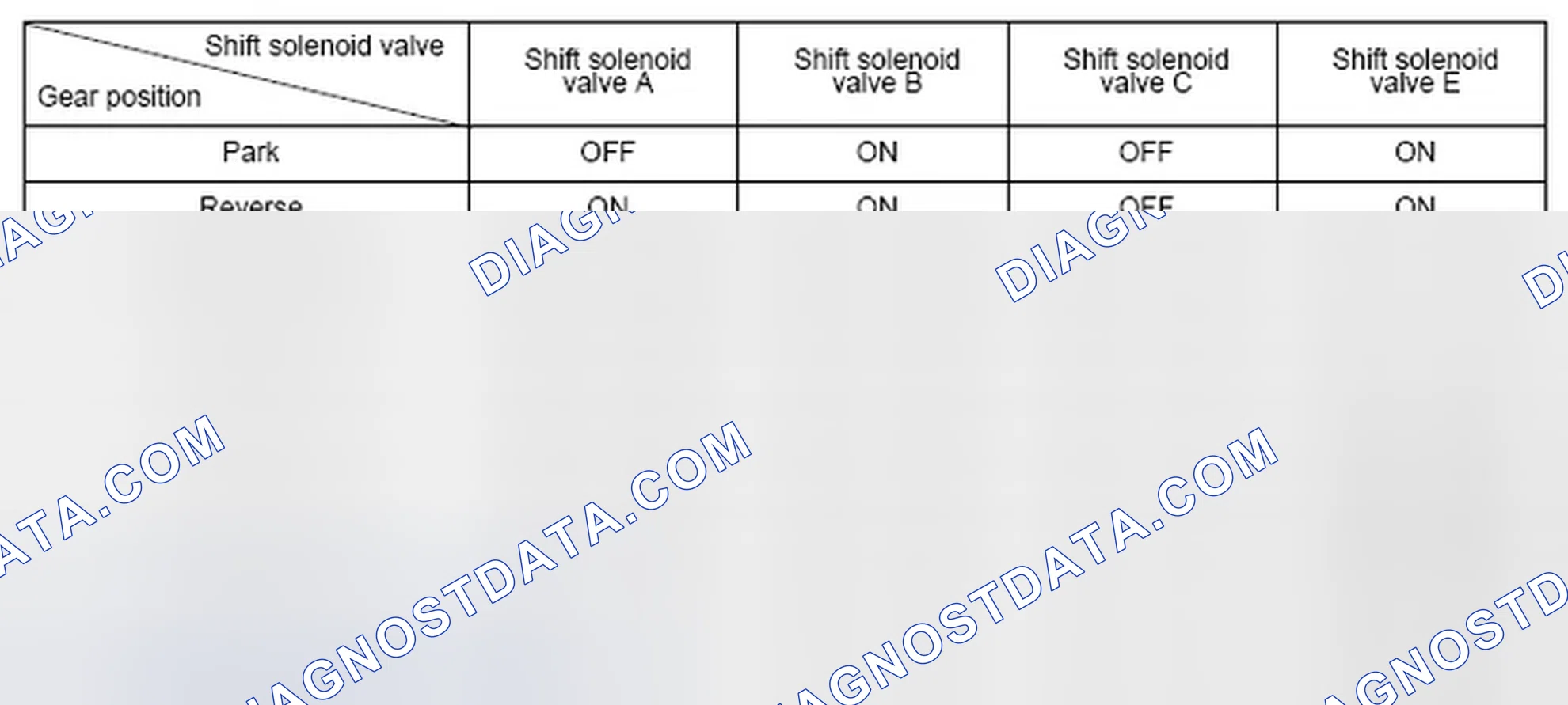 Scheme 333: Shift Solenoid Valve Driving Signal Combination Table