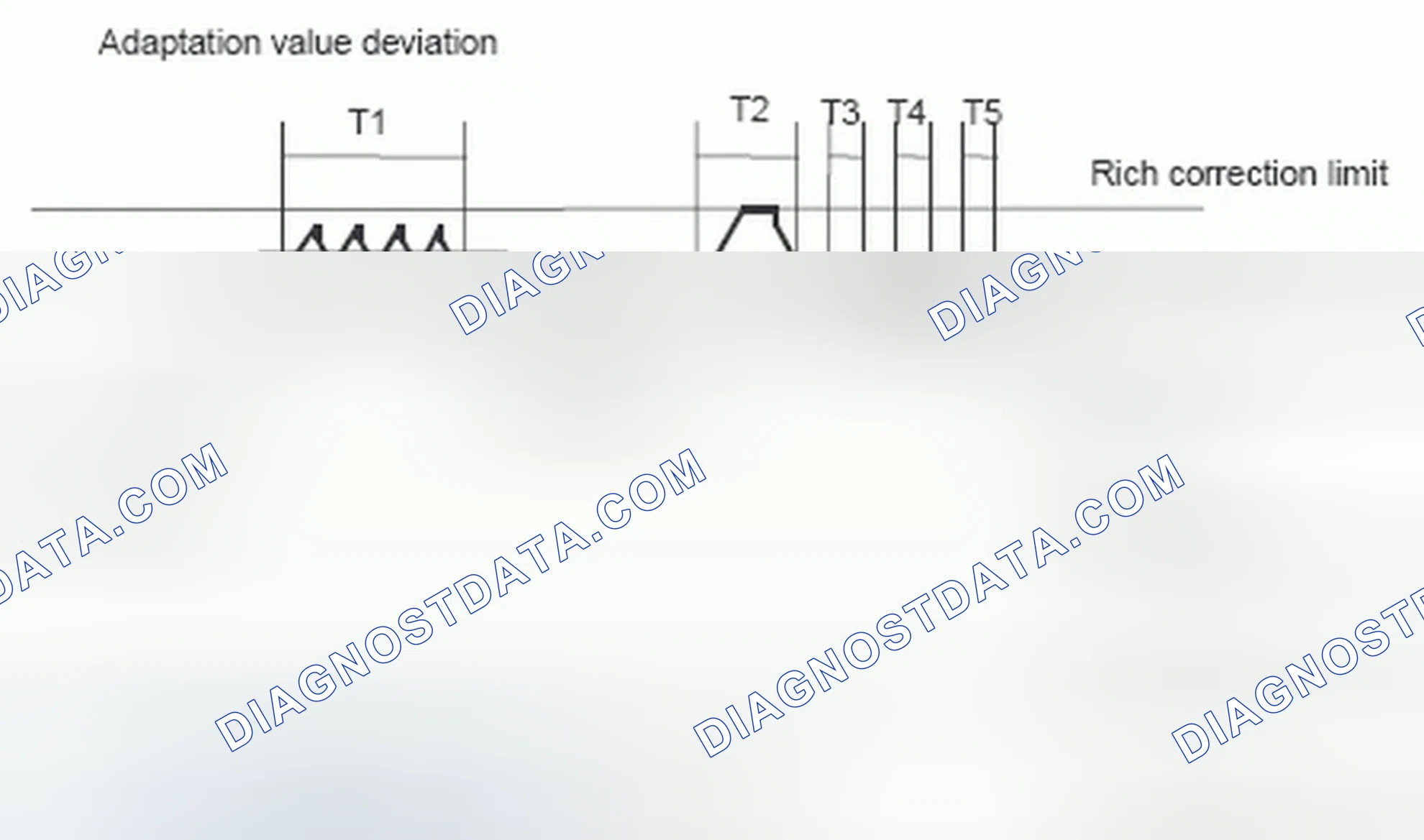 Scheme 240: Diagnostic Overview / Monitoring Function