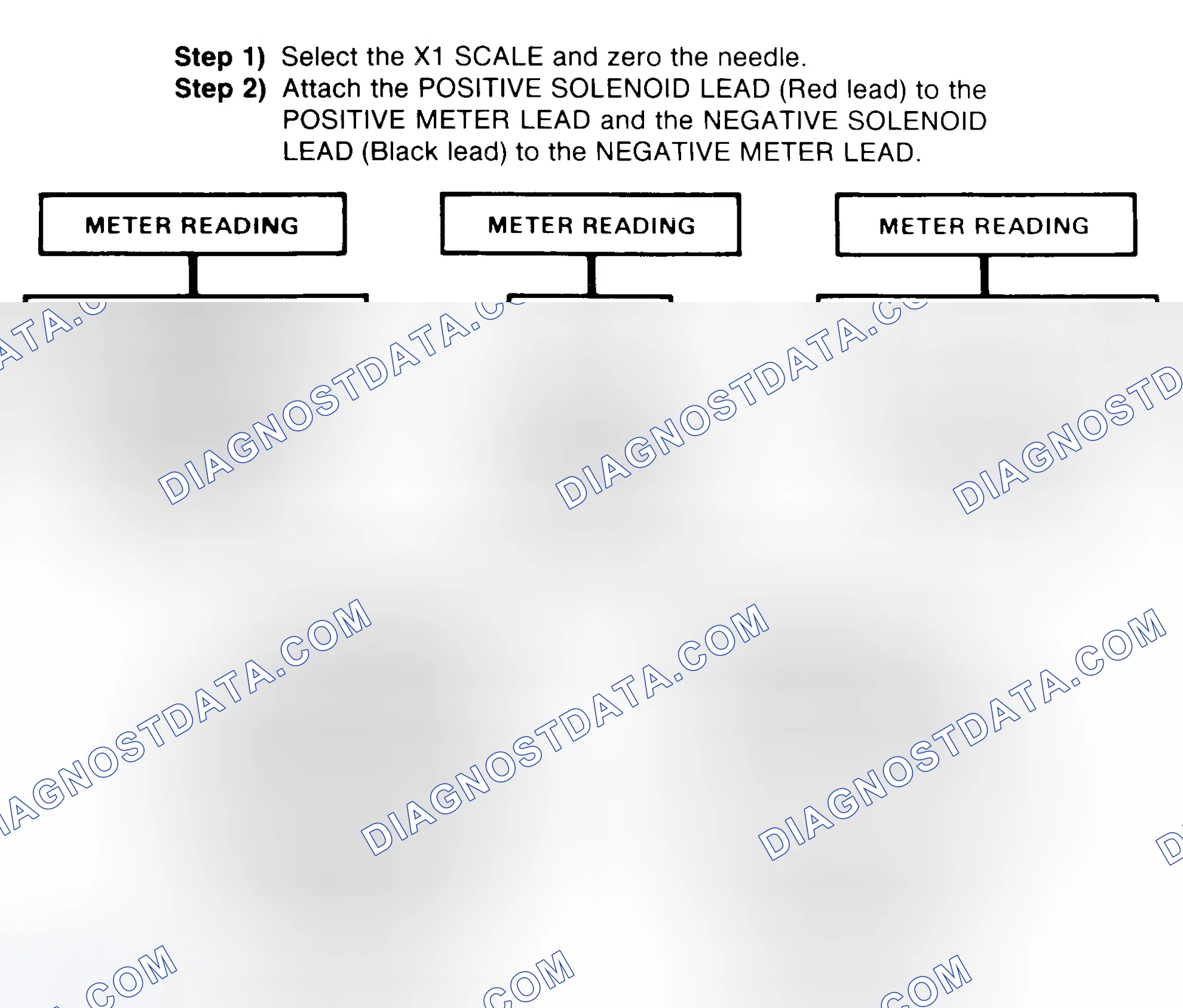 Scheme 2: DIODE CHECK & SOLENOID TEST