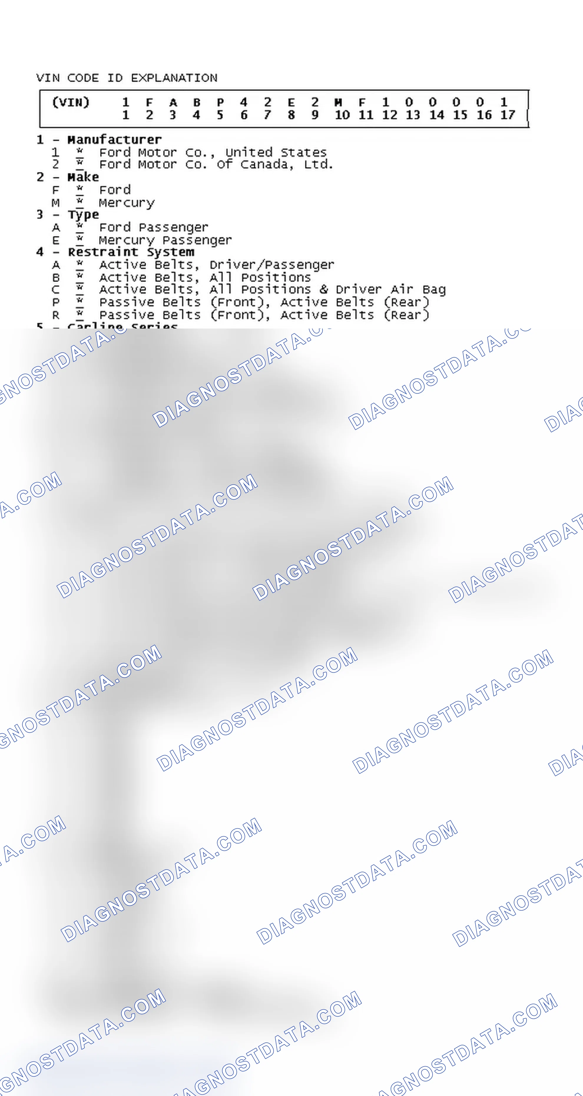 Scheme 2: VIN Code ID Explanation