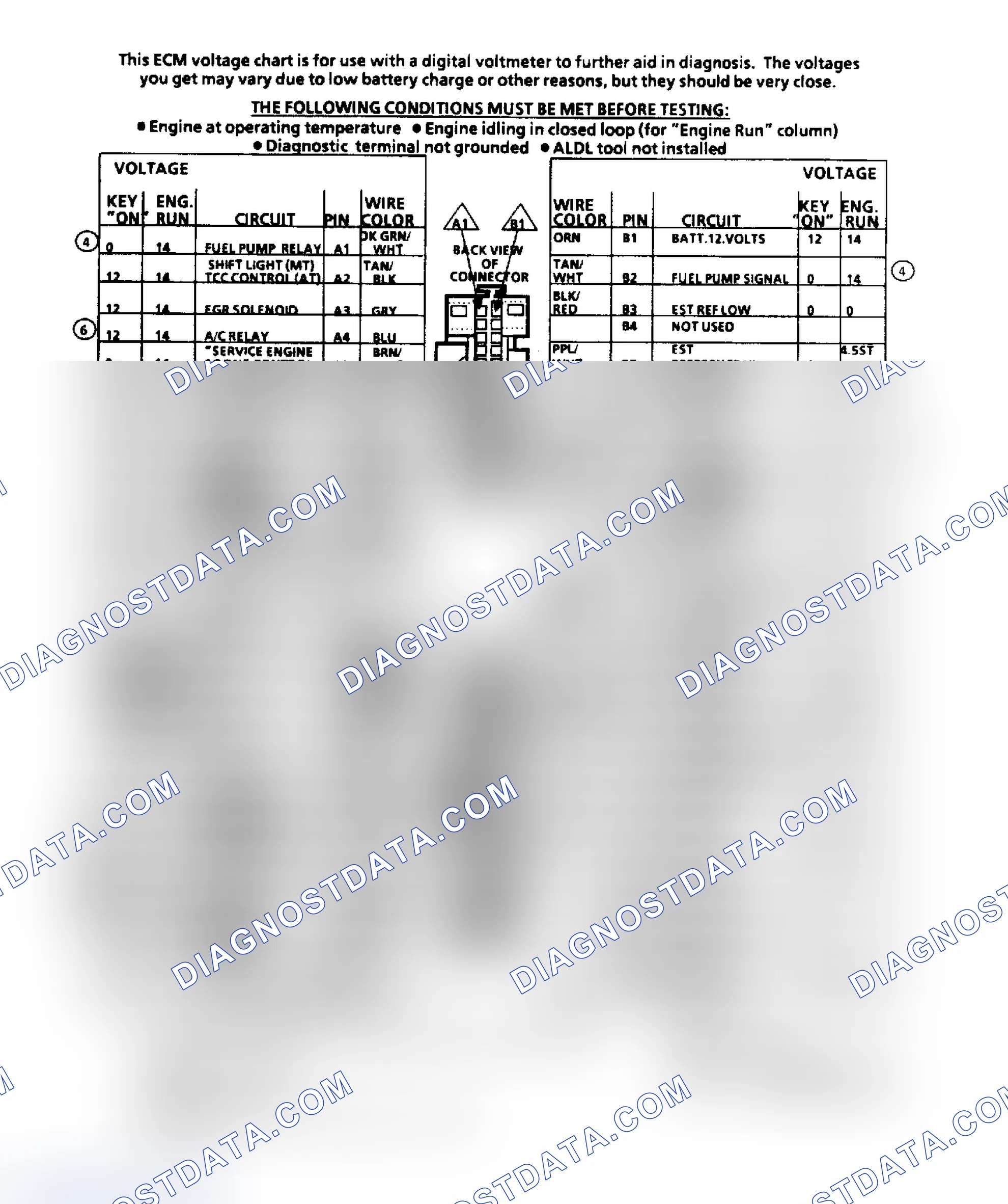 Scheme 151: ECM Terminal ID & Voltage Values (2.5L Engine)