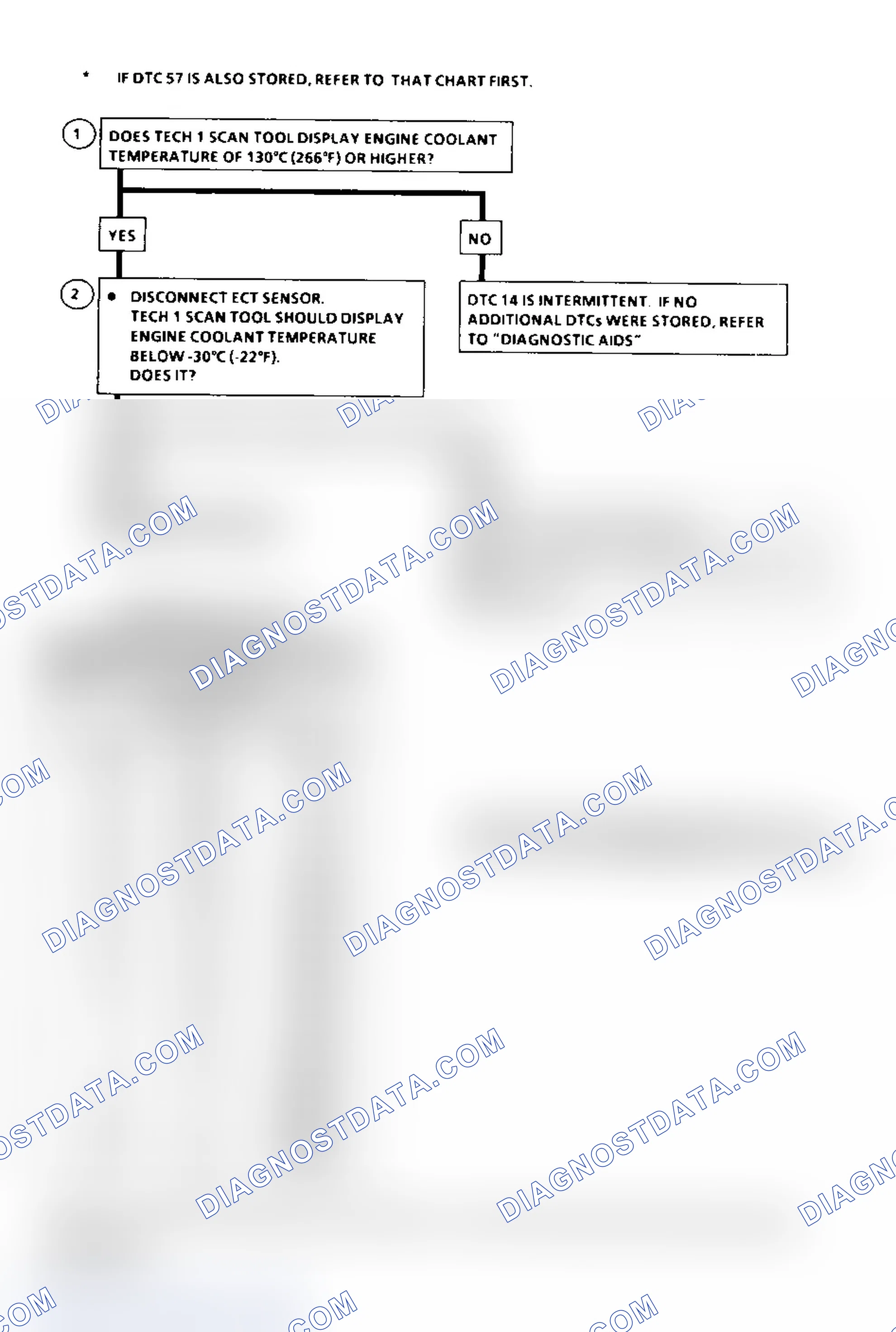 Scheme 121: DTC 14 Flow Chart (6.5L Diesel) ECT Sensor Circuit Low (High Temperature Indicated)