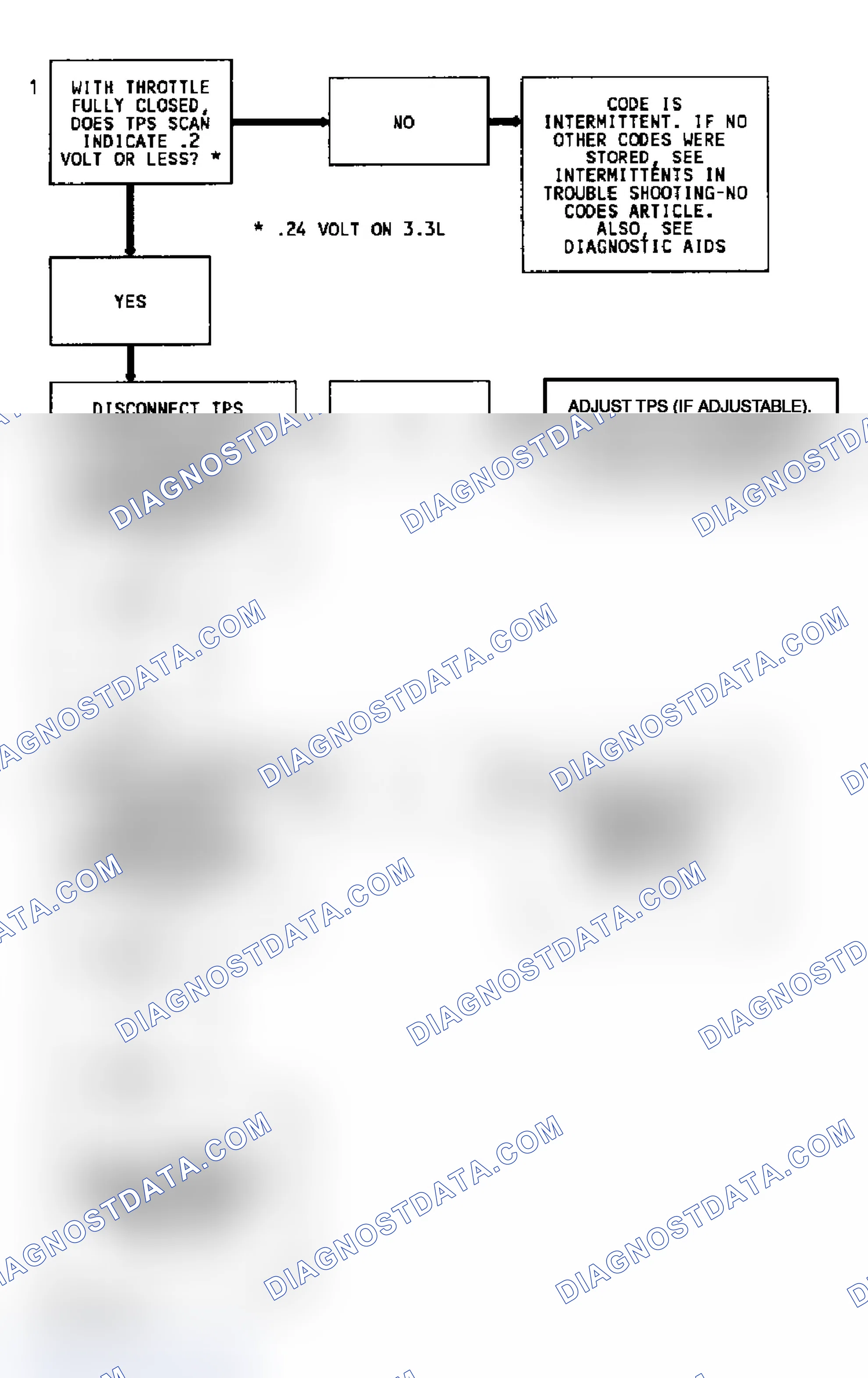 Scheme 229: CODE 22, Flowchart, TPS Signal Voltage Low