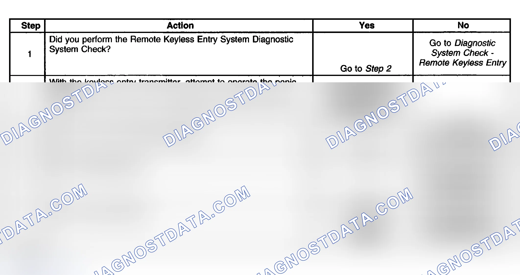 Scheme 5: Panic Mode Inoperative