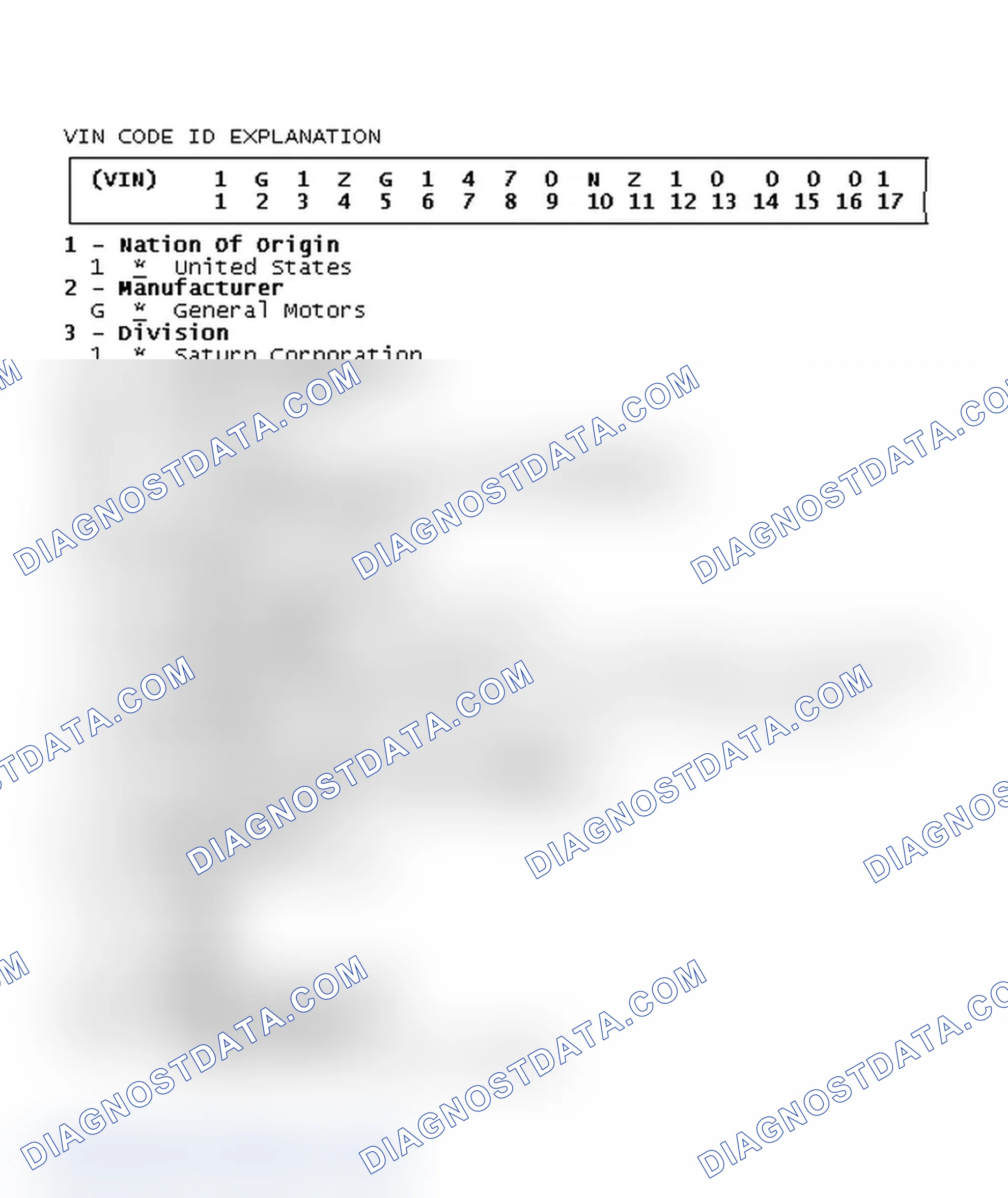 Scheme 1: VIN Code ID Explanation