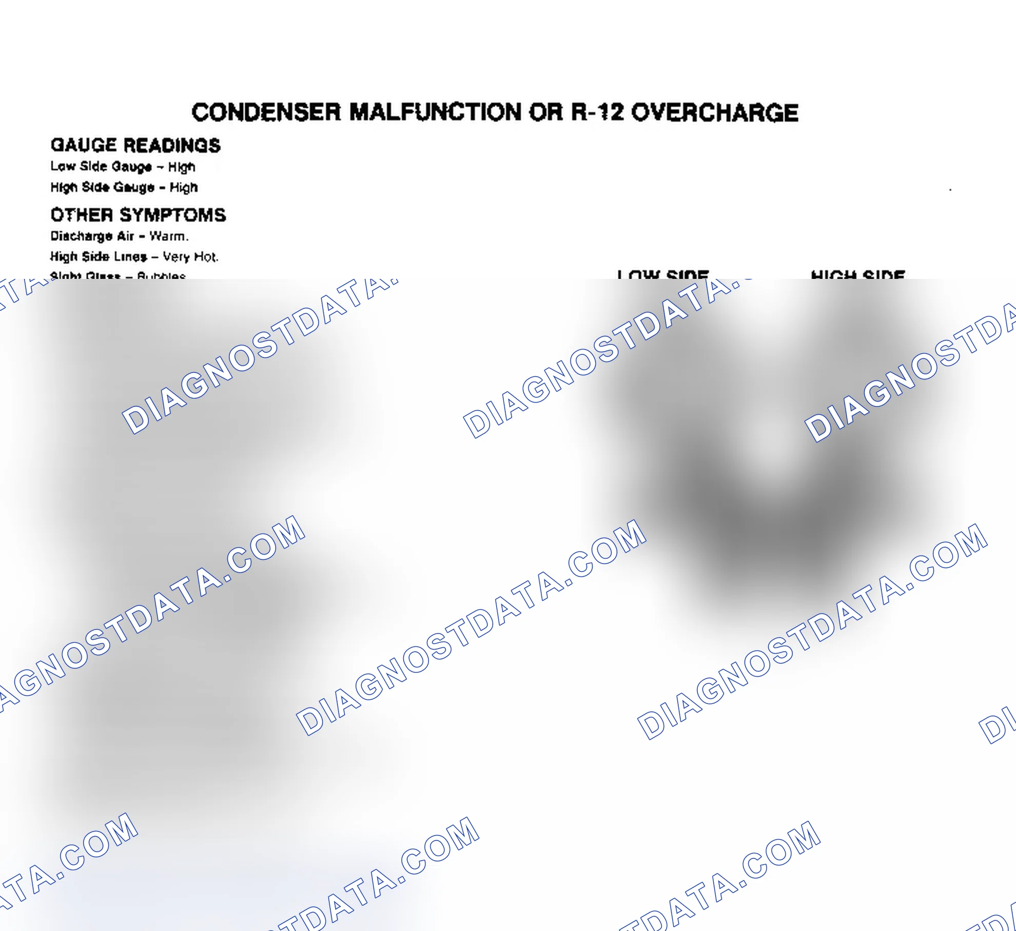 Scheme 10: Condenser Malfunction or R-12 Overcharge Pressure Gauge Indications