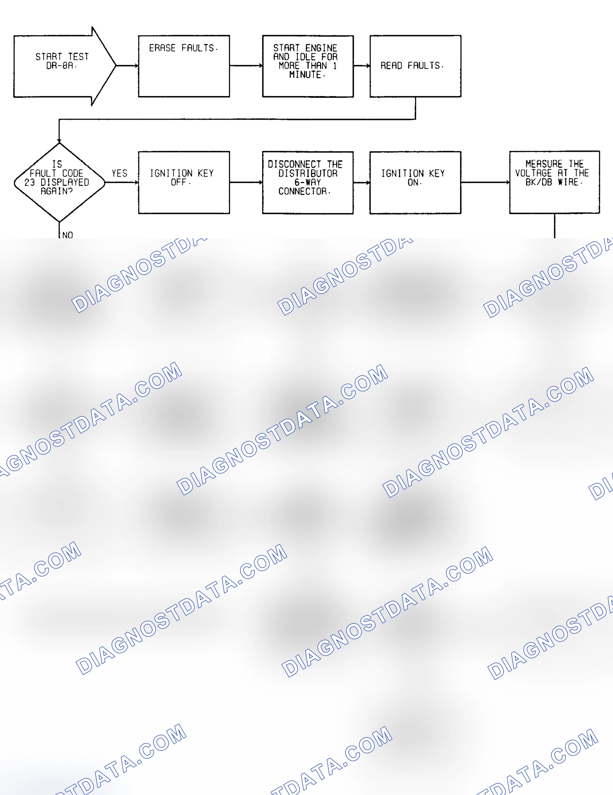 Scheme 62: Driveability Test DR-8A: Diagnostic Flow Chart