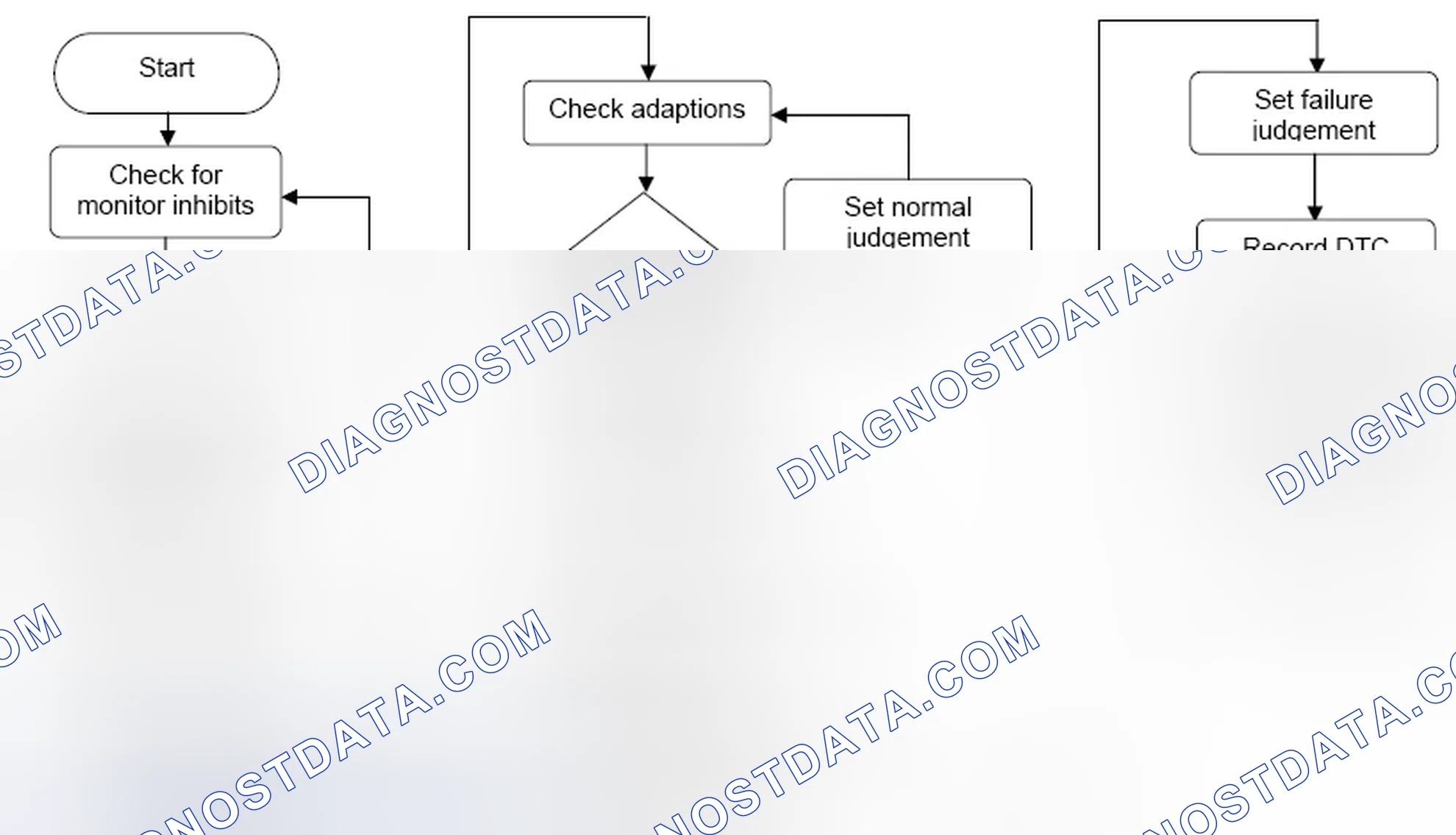 Scheme 11: 4.4.2 Strategy Flowchart