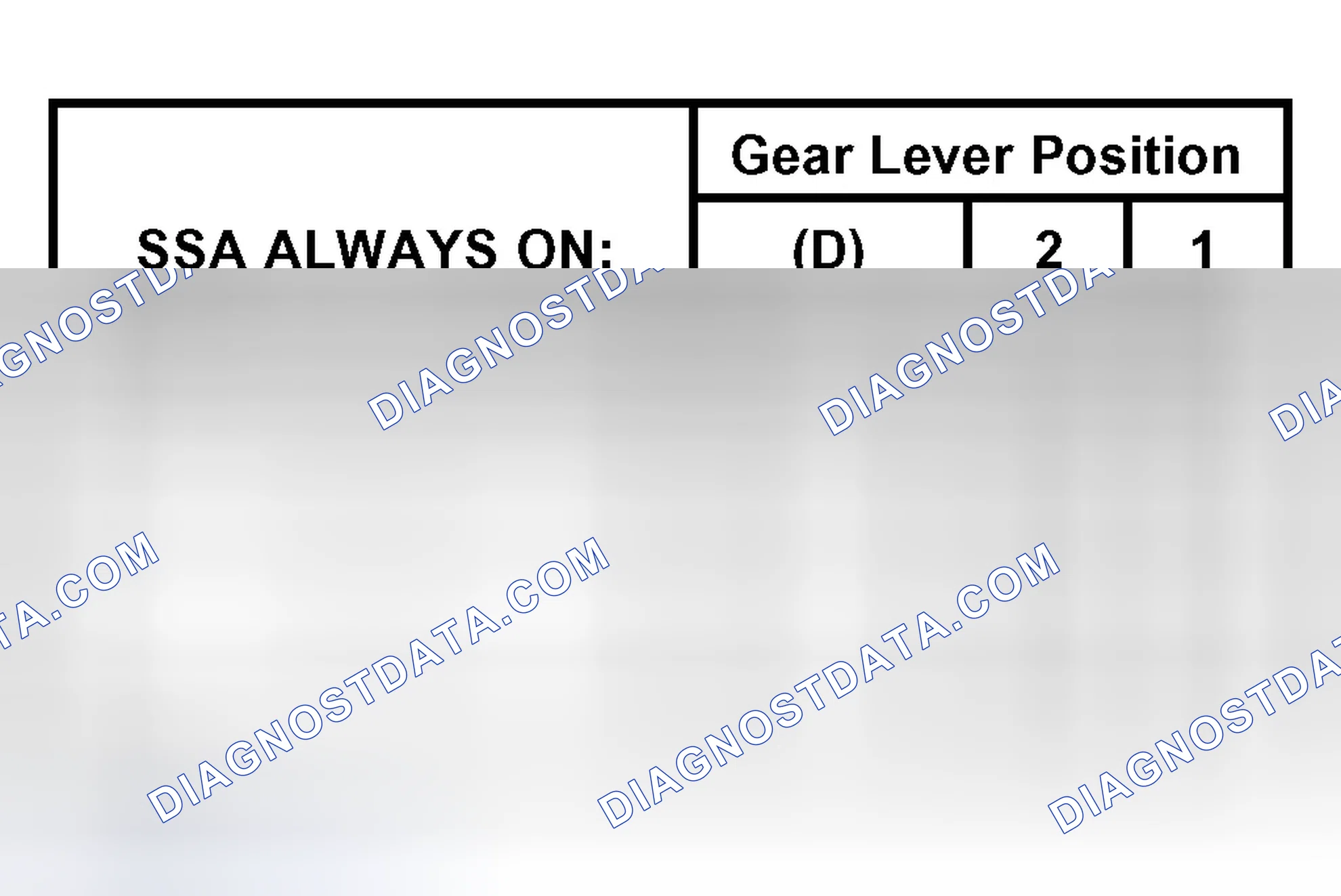 Scheme 336: Shift Solenoid Failure Mode Chart "Always On"