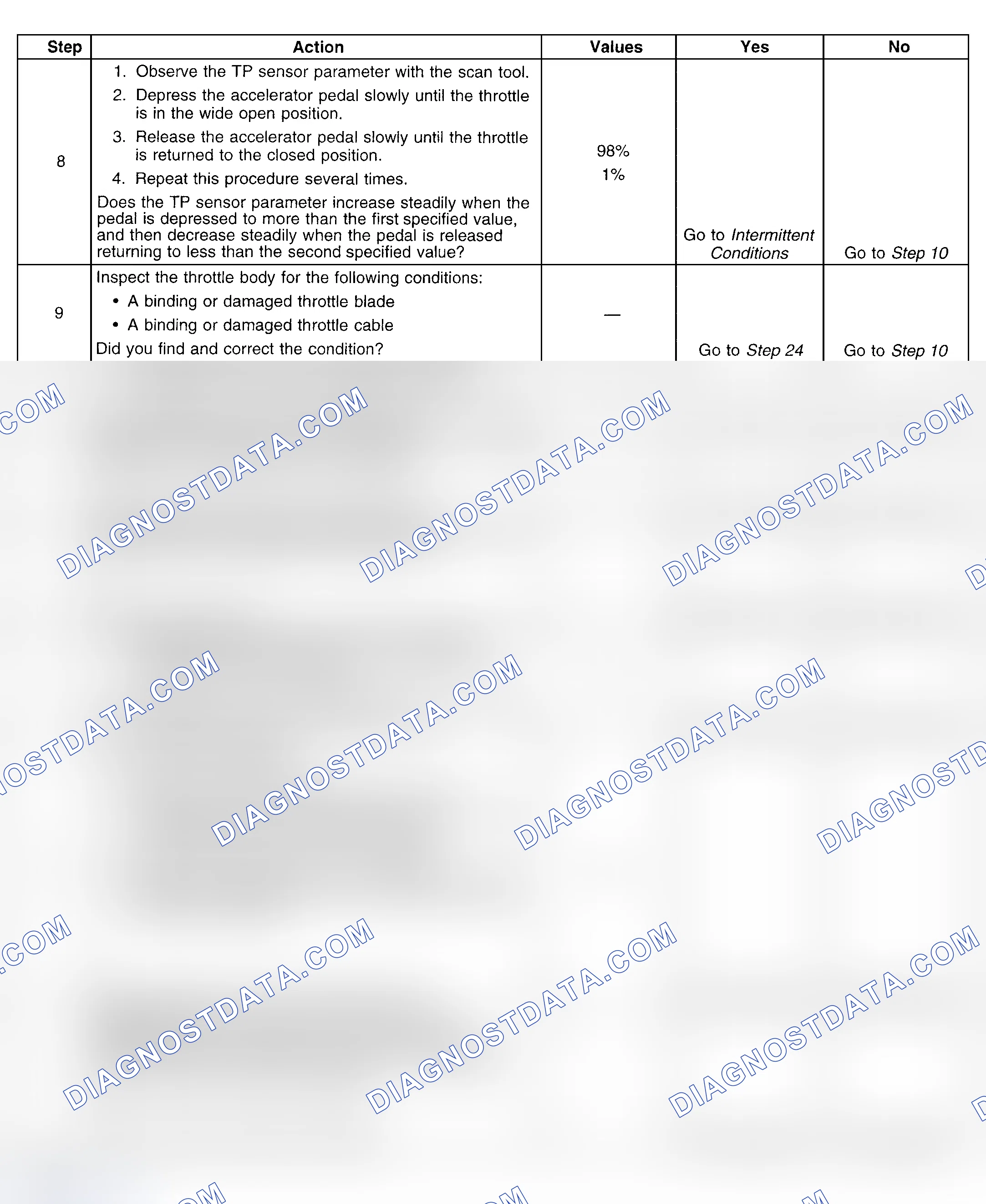 Scheme 301