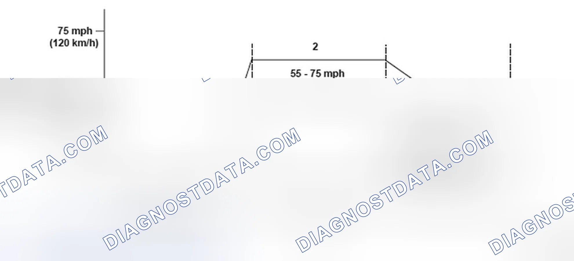 Scheme 137: Vehicle Driving Pattern