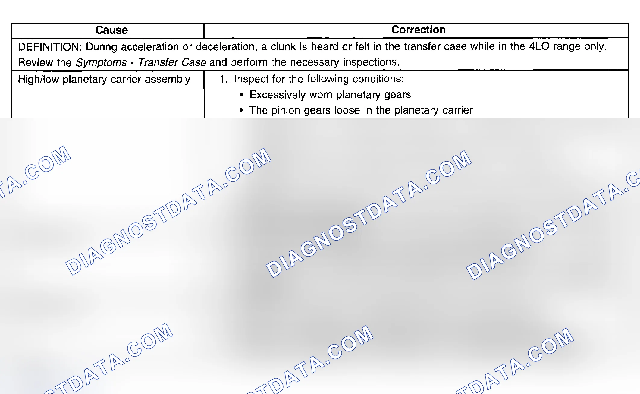 Scheme 78: Transfer Case Clunk in 4LO