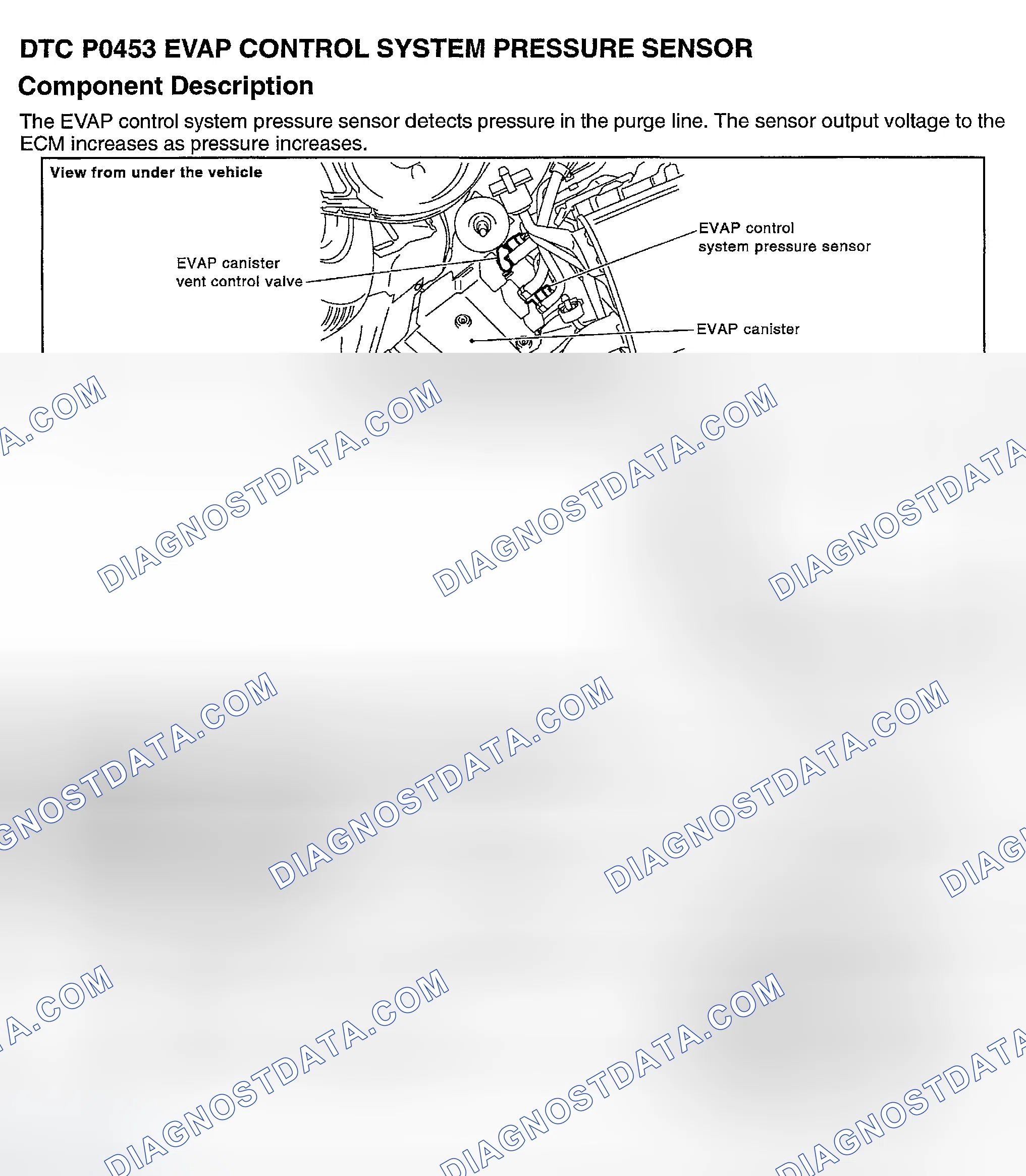 Scheme 565: DTC P0453: EVAP CONTROL SYSTEM PRESSURE SENSOR HIGH INPUT