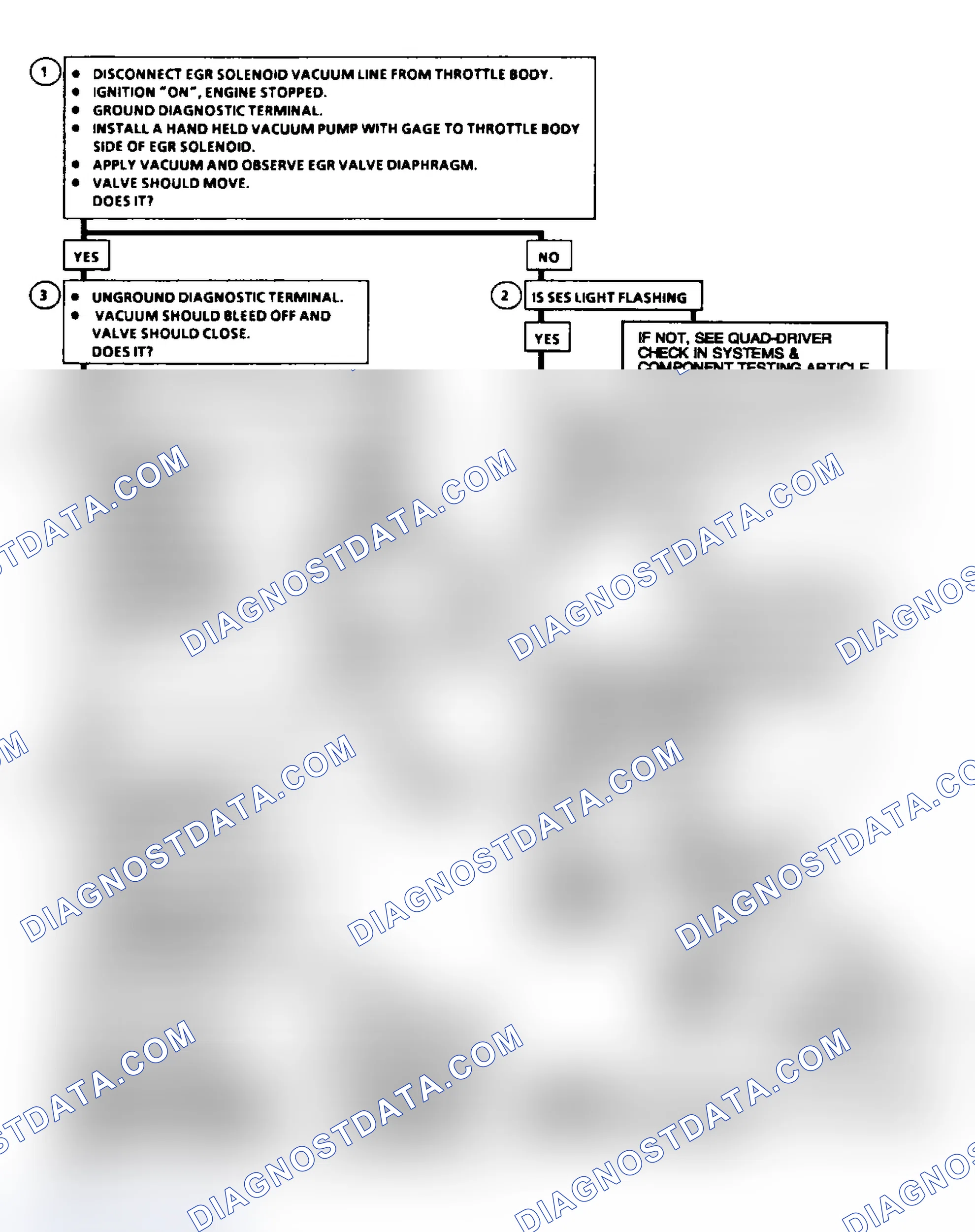 Scheme 64: Code 32: EGR System Error Flow Chart (2.5L, 5.0L, 4.3L Except S & T, & 5.7L Under 8500 GVWR)