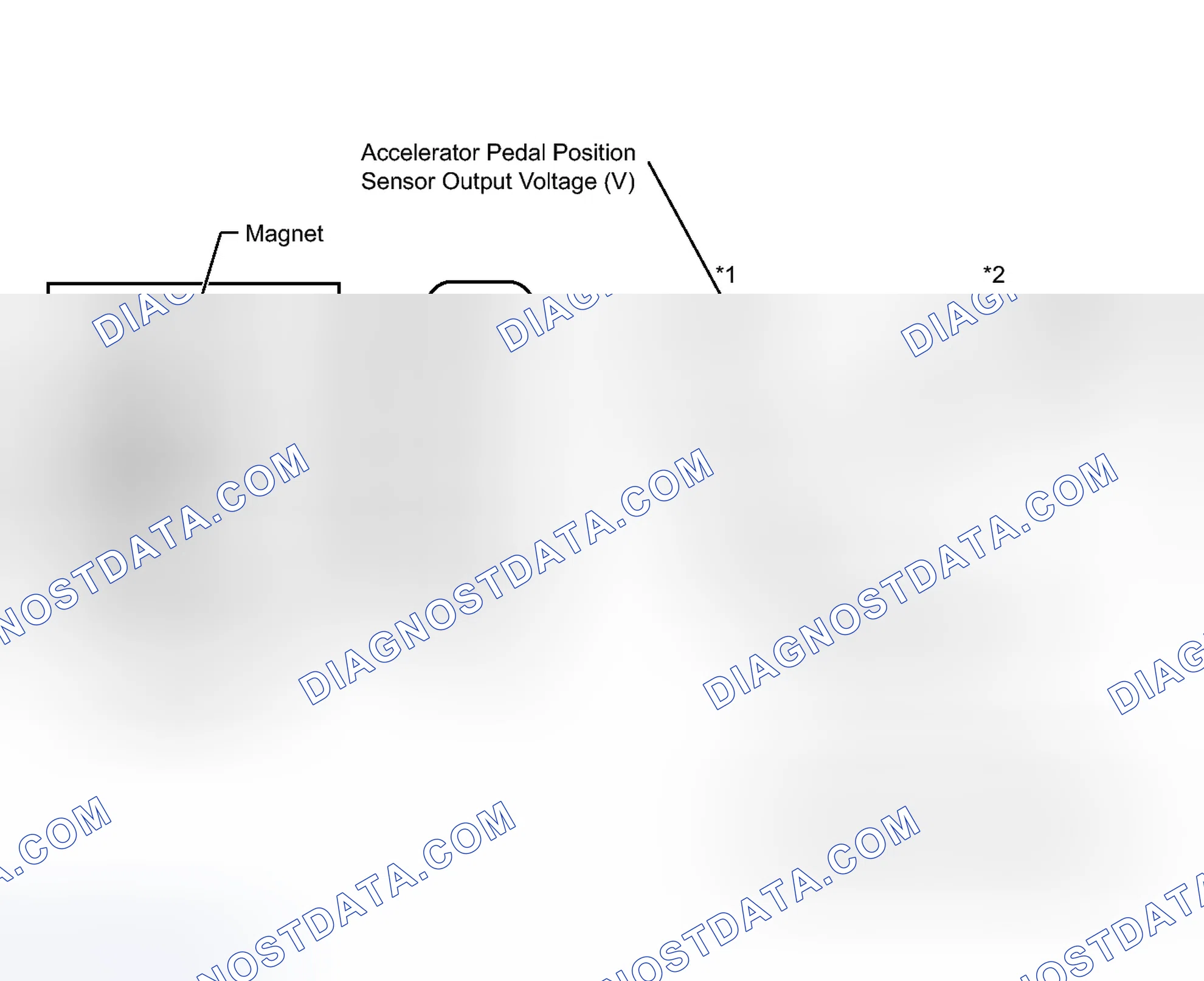 Scheme 245