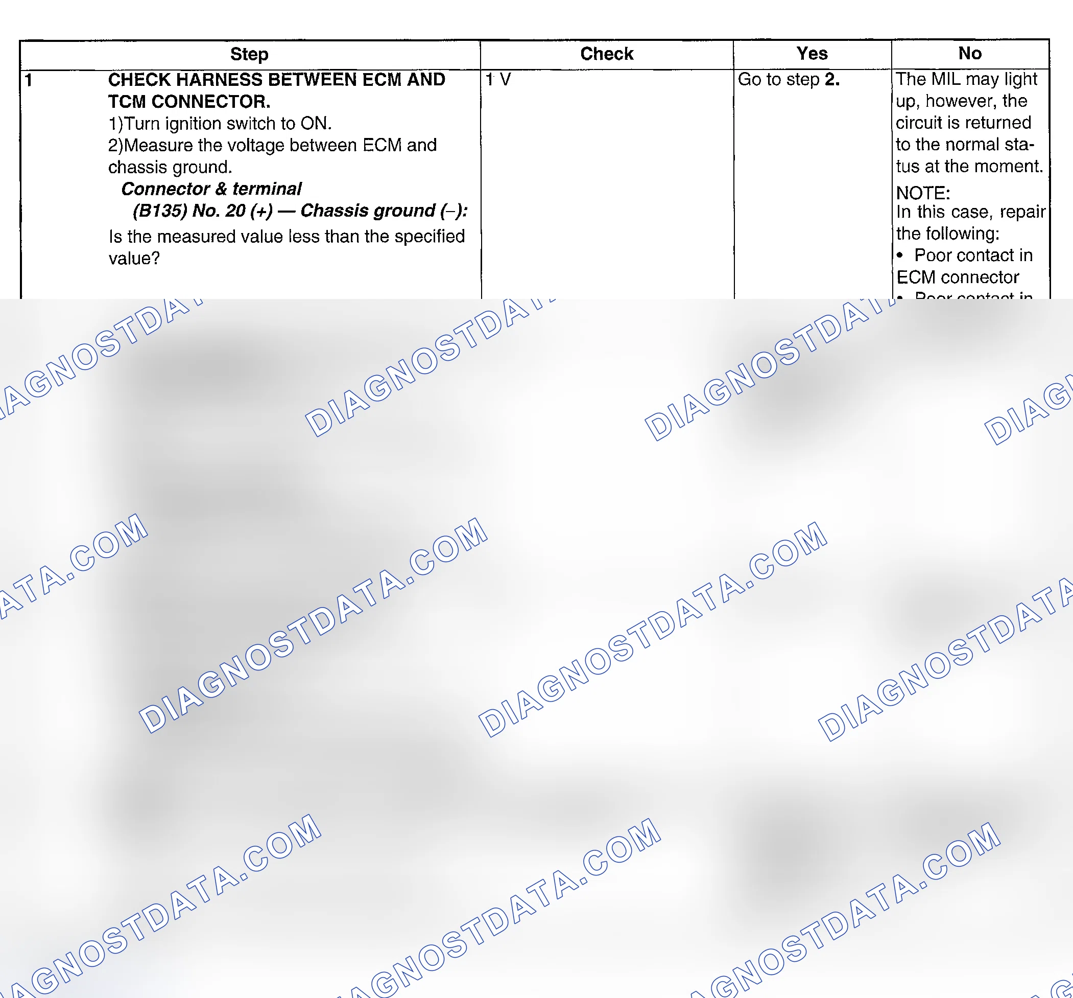 Scheme 226: DIAGNOSTIC PROCEDURE