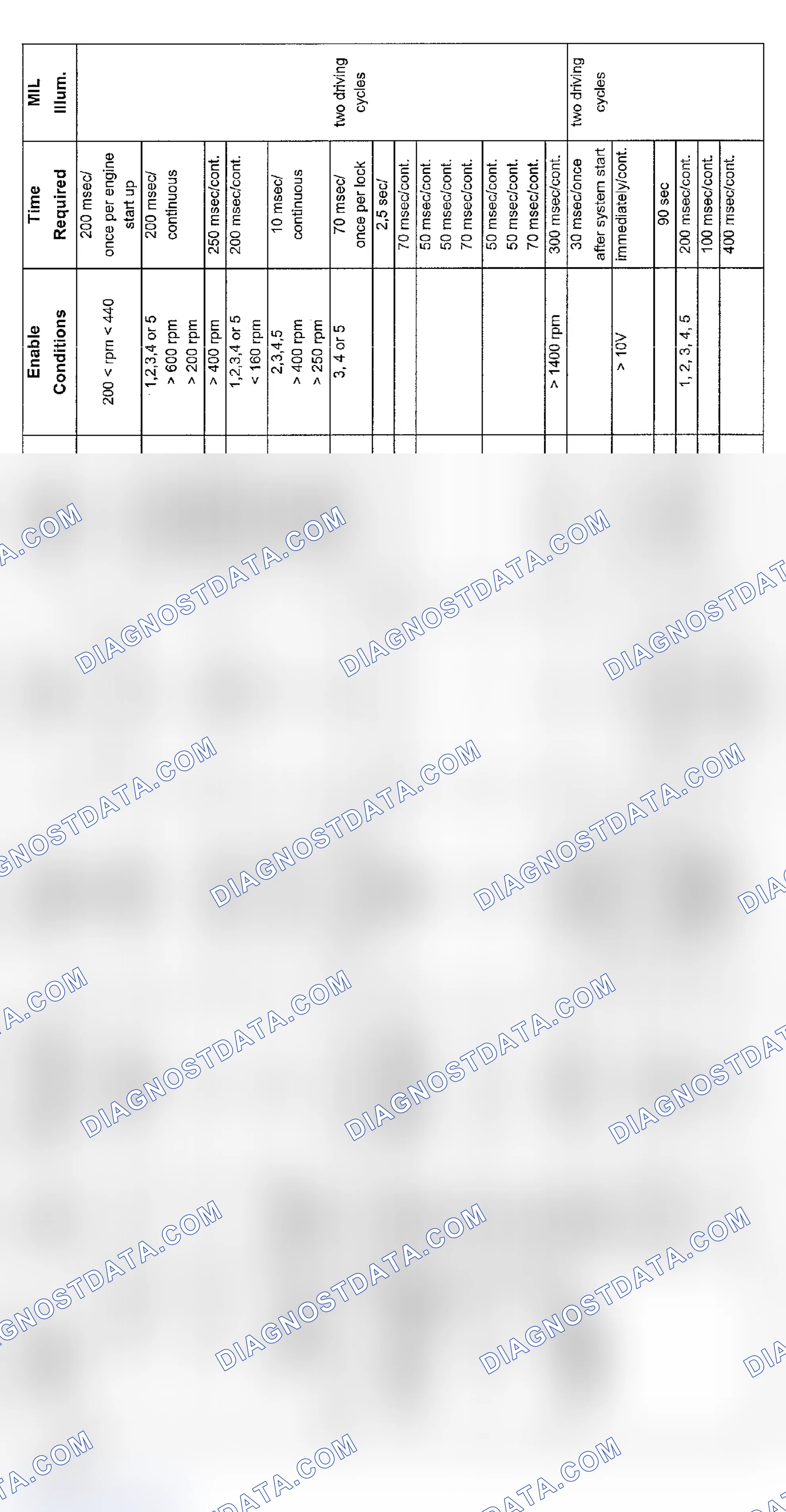 Scheme 60: V8 Transmission Diagnosis (9/00-8/01)