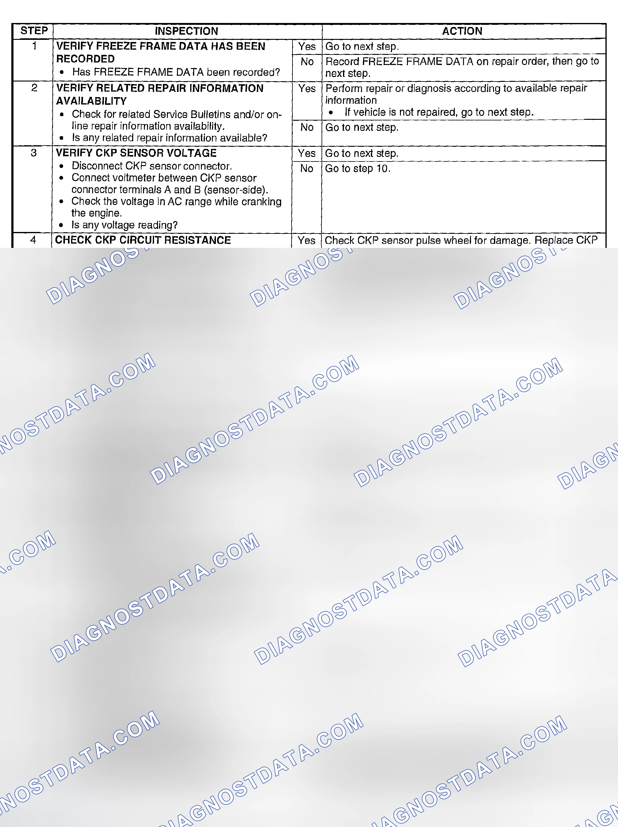 Scheme 118: Diagnostic procedure