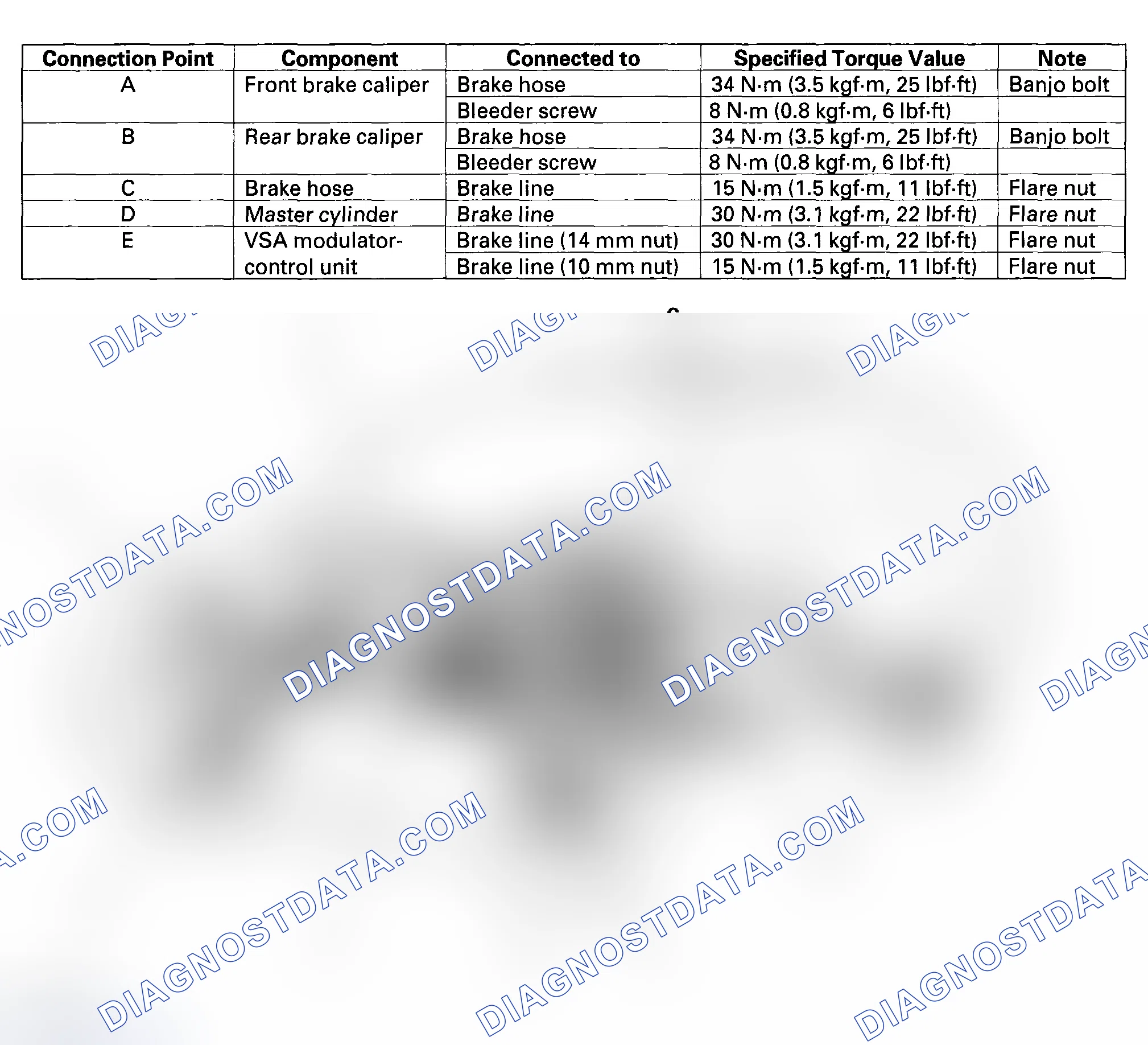 Scheme 60: Brake Hose and Line Inspection