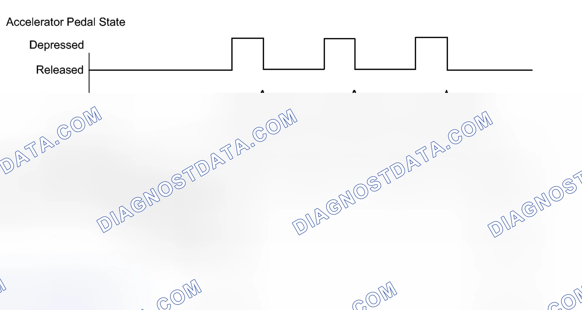 Scheme 685: CONFIRMATION DRIVING PATTERN