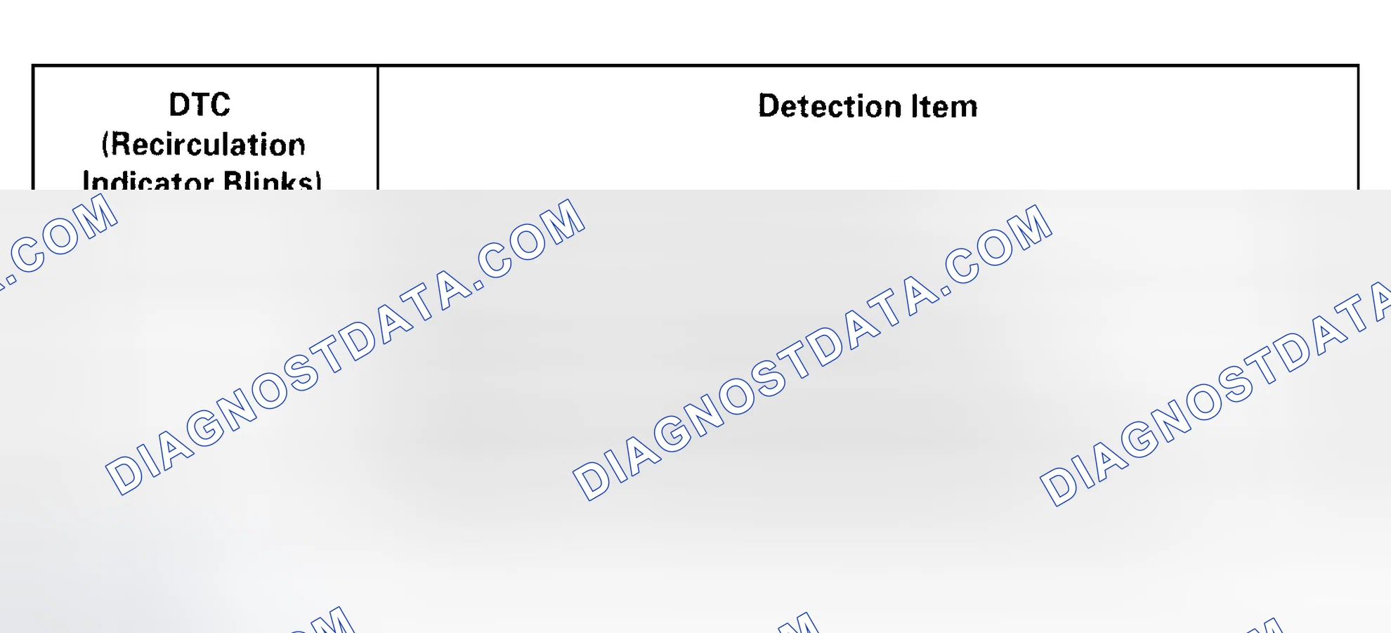 Scheme 120: DTC Troubleshooting Index