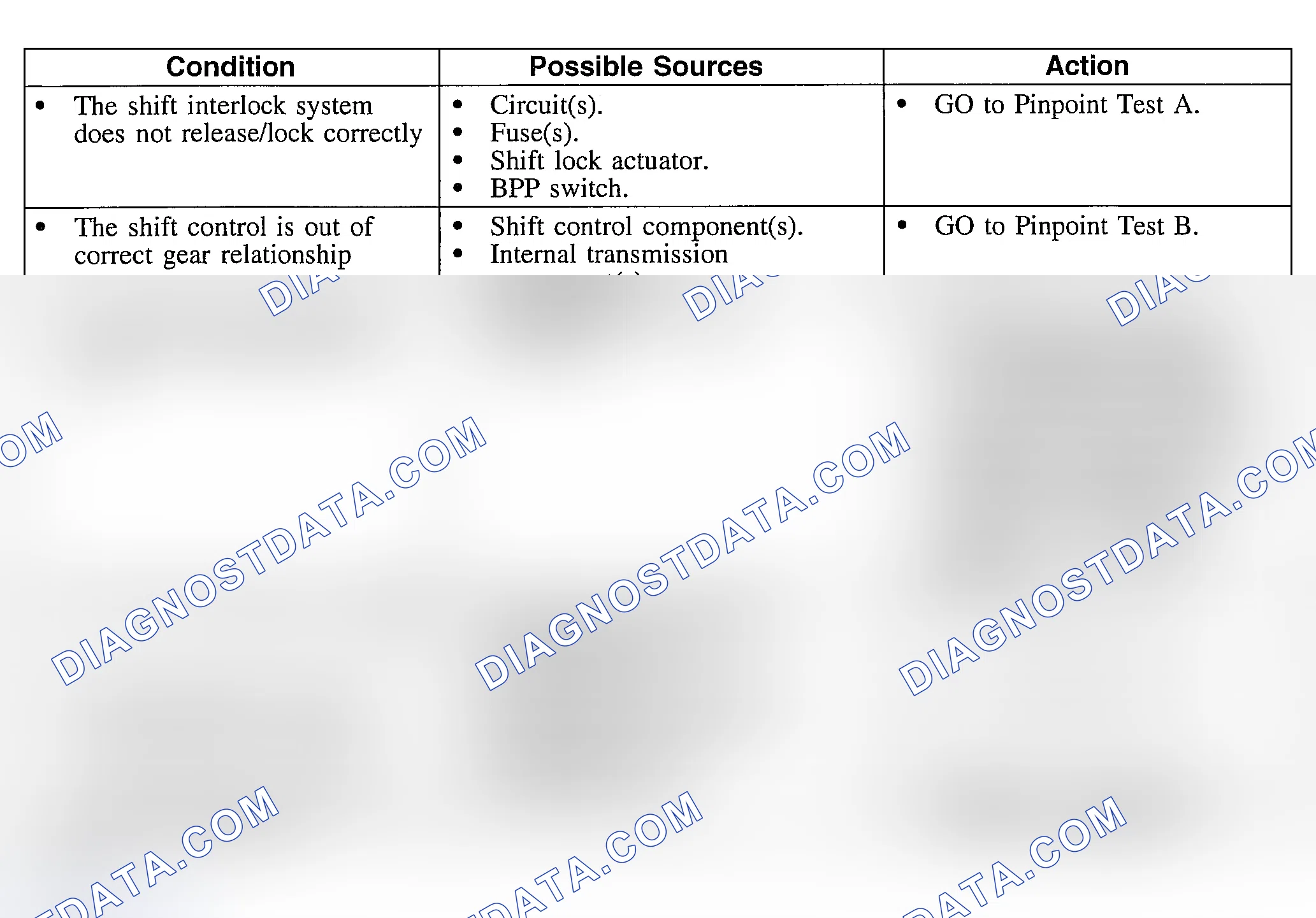 Scheme 74: SYMPTOM CHART