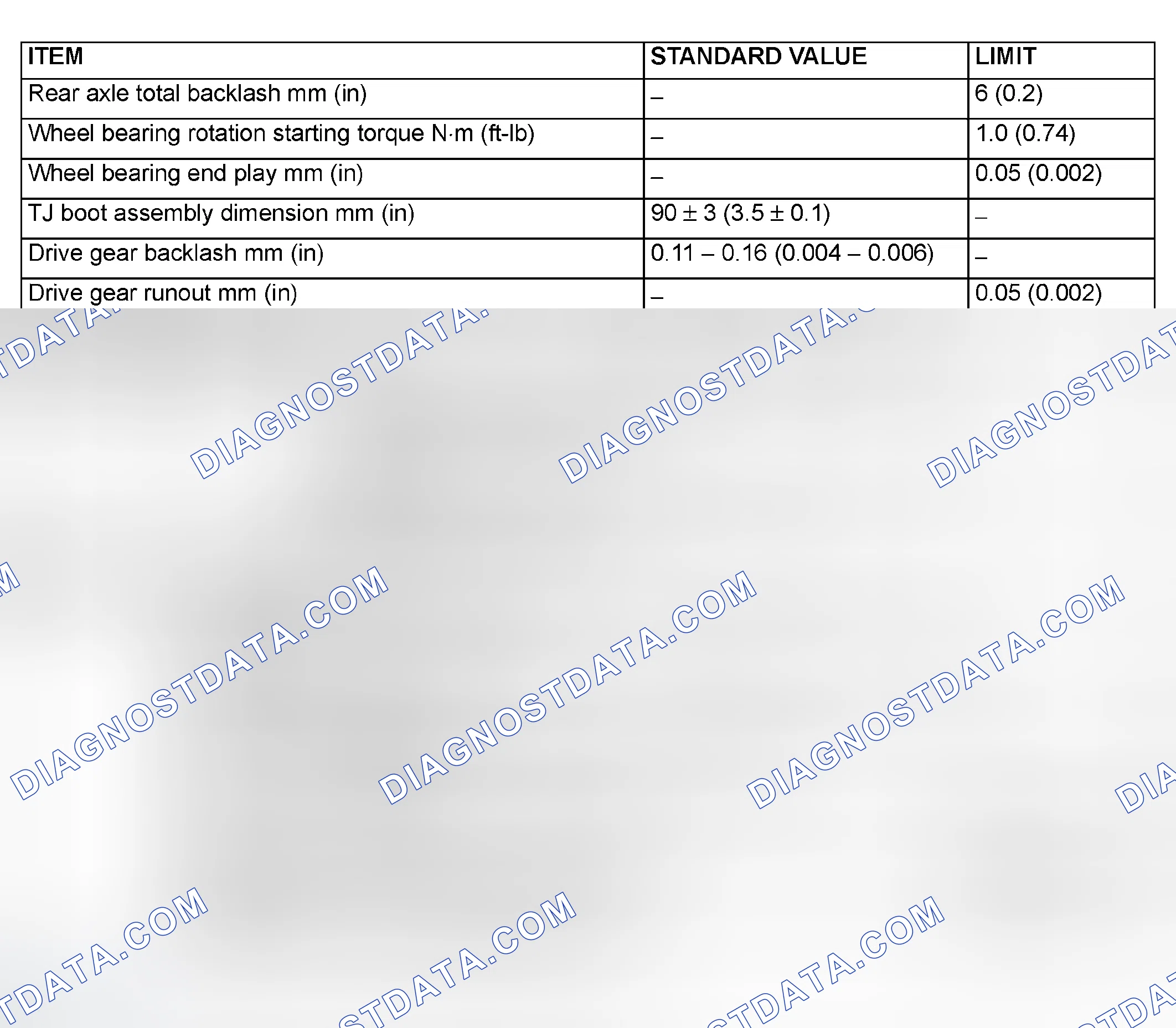 Scheme 16: SERVICE SPECIFICATIONS