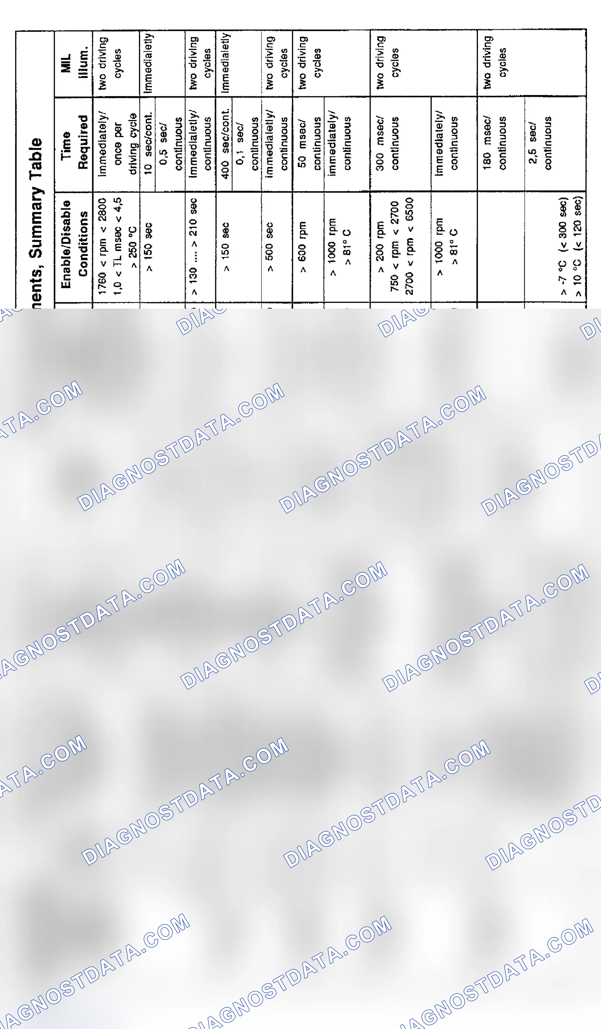 Scheme 18: DTC Chart (Z3, 318ti & 318i 4-Cylinder - 9/96-12/96) - 2 Of 3