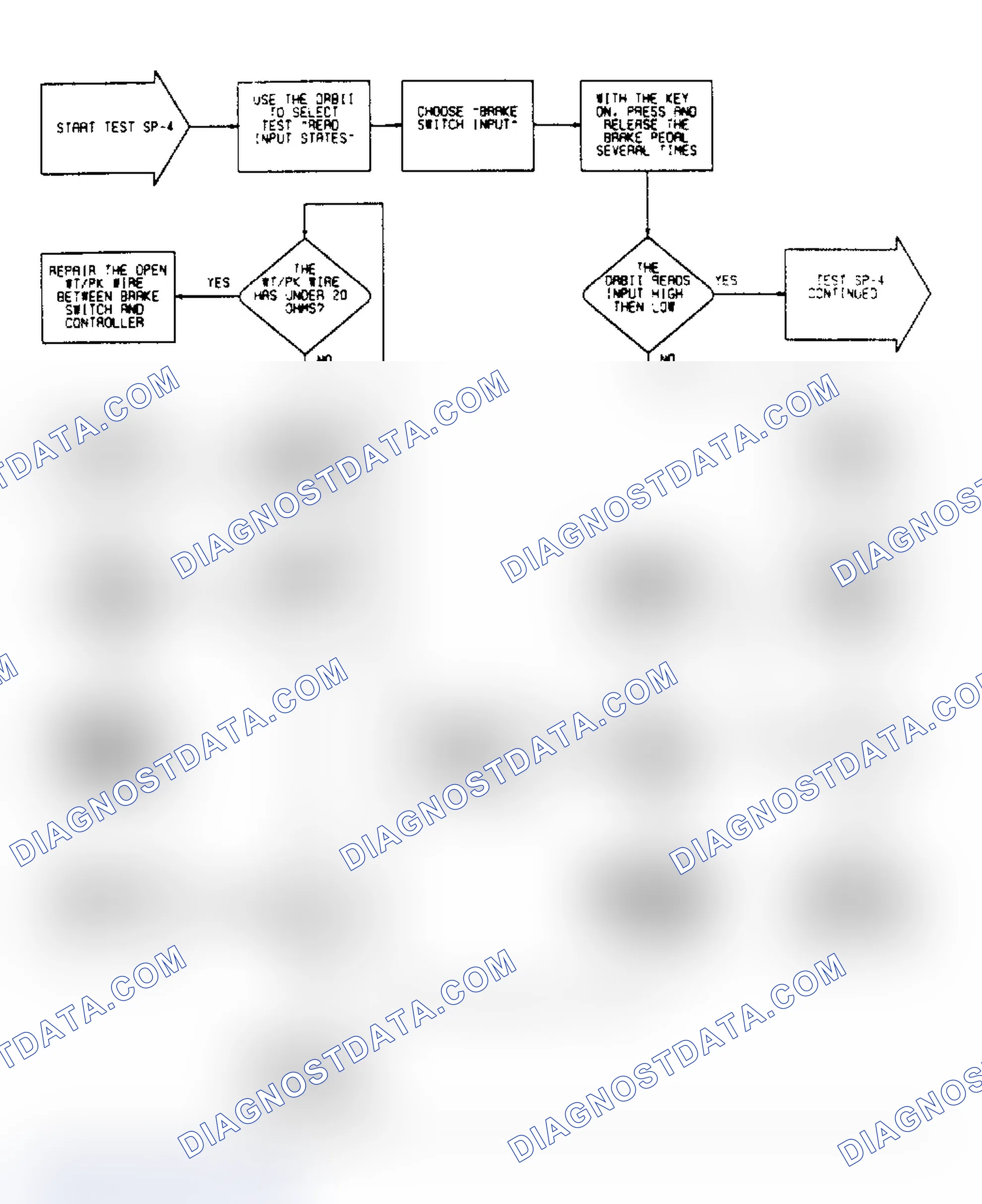 Scheme 168: SP4 (1 of 4) - Testing Brake Switch Circuit