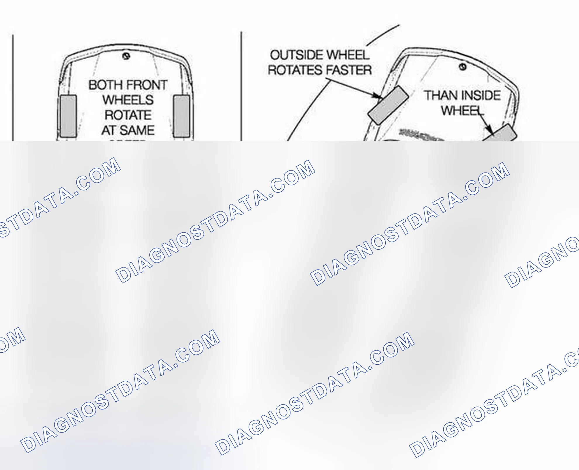 Scheme 40: Dynamic Stability Control (DSC II)