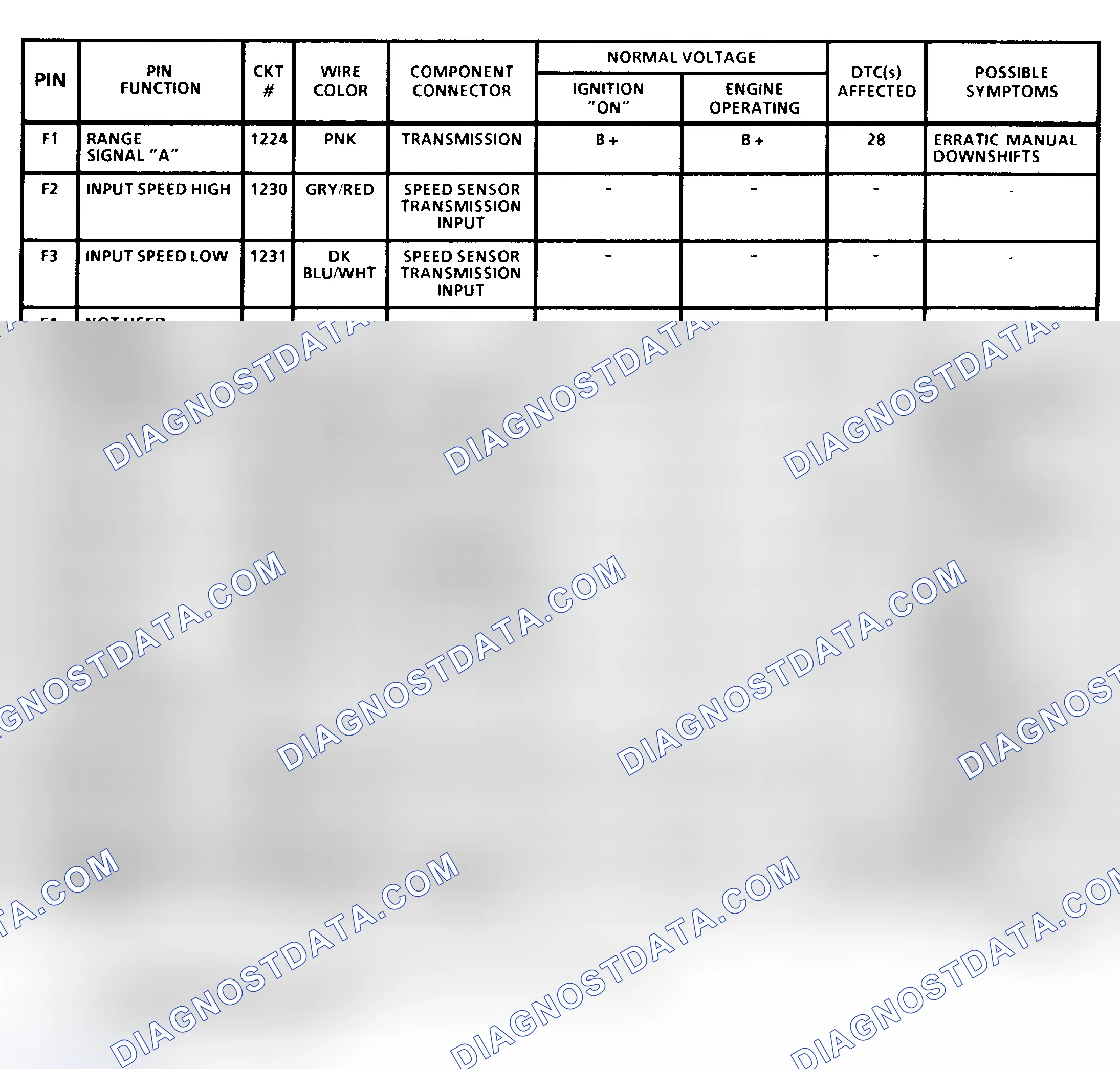 Scheme 15: PCM Terminal Identification & Pin Voltages (4 Of 4) ("C", "K" & "P" Series 4.3L, 5.7L & 7.4L With 4L80-E A/T)