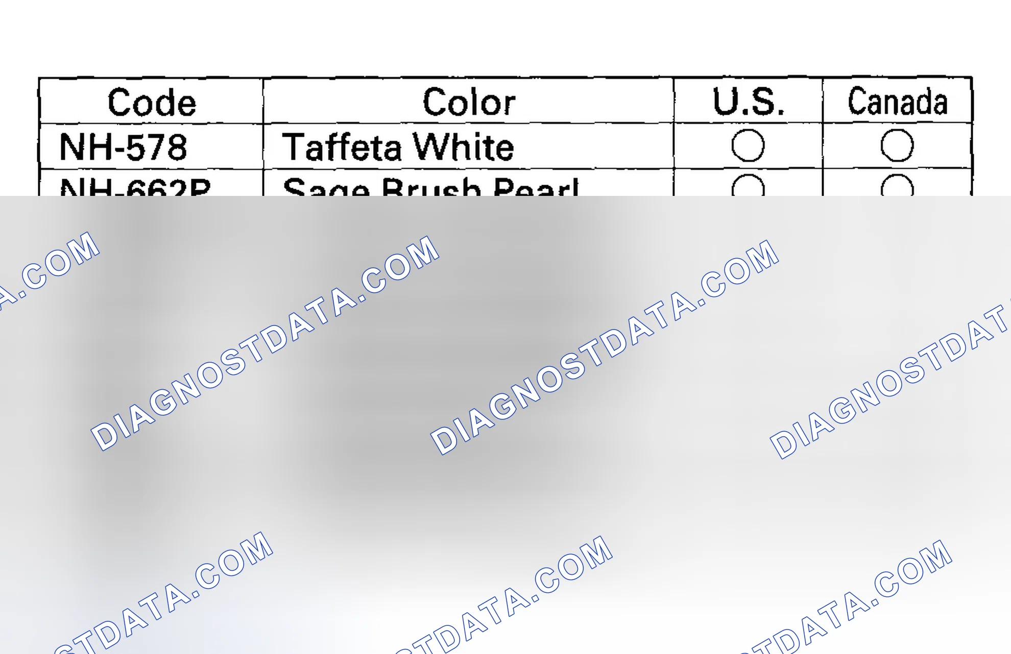 Scheme 4: Paint Code