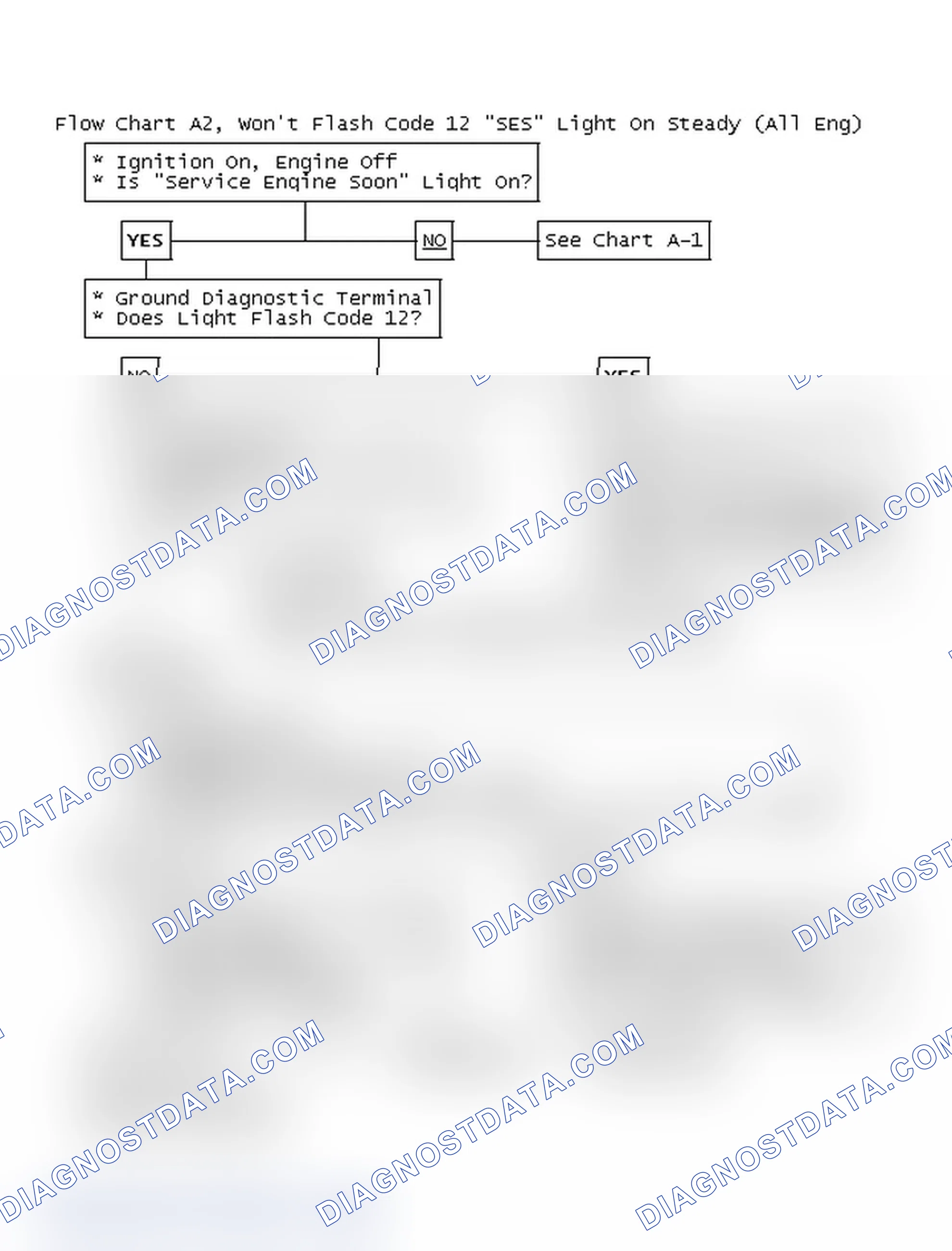 Scheme 266: Flow Chart A2, Won't Flash Code 12 "SES" Light On Steady (All Eng)