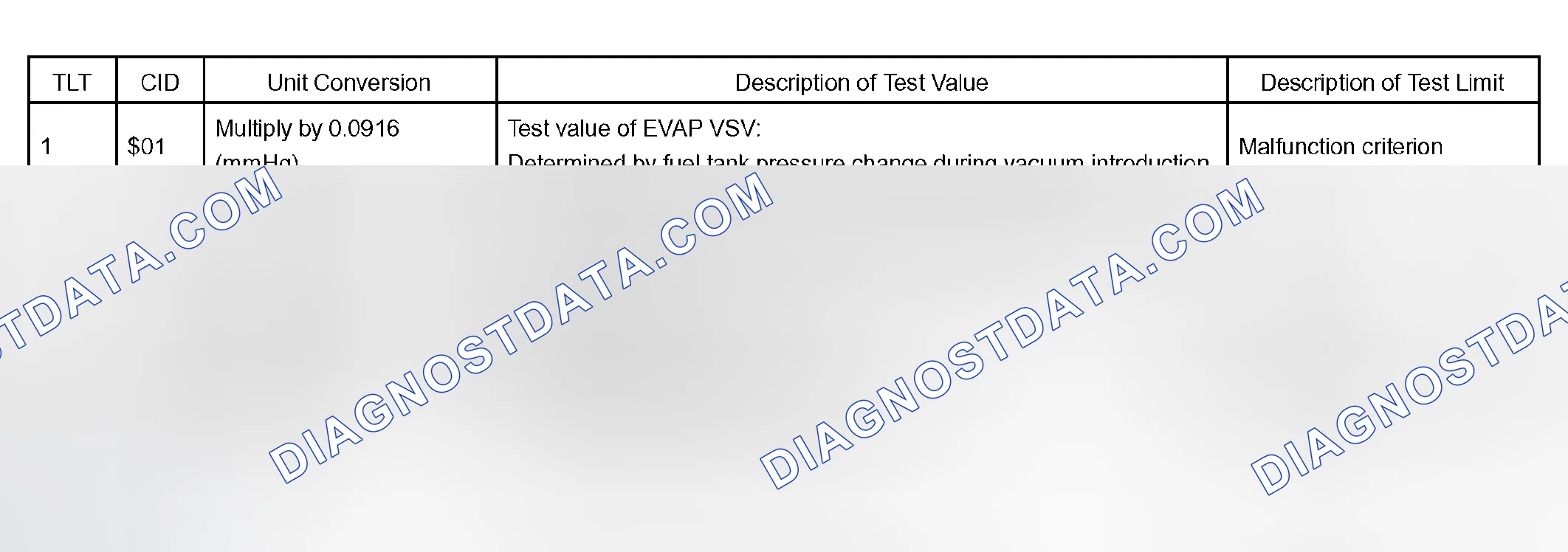 Scheme 667: TID $02: EVAP - Vacuum Monitor
