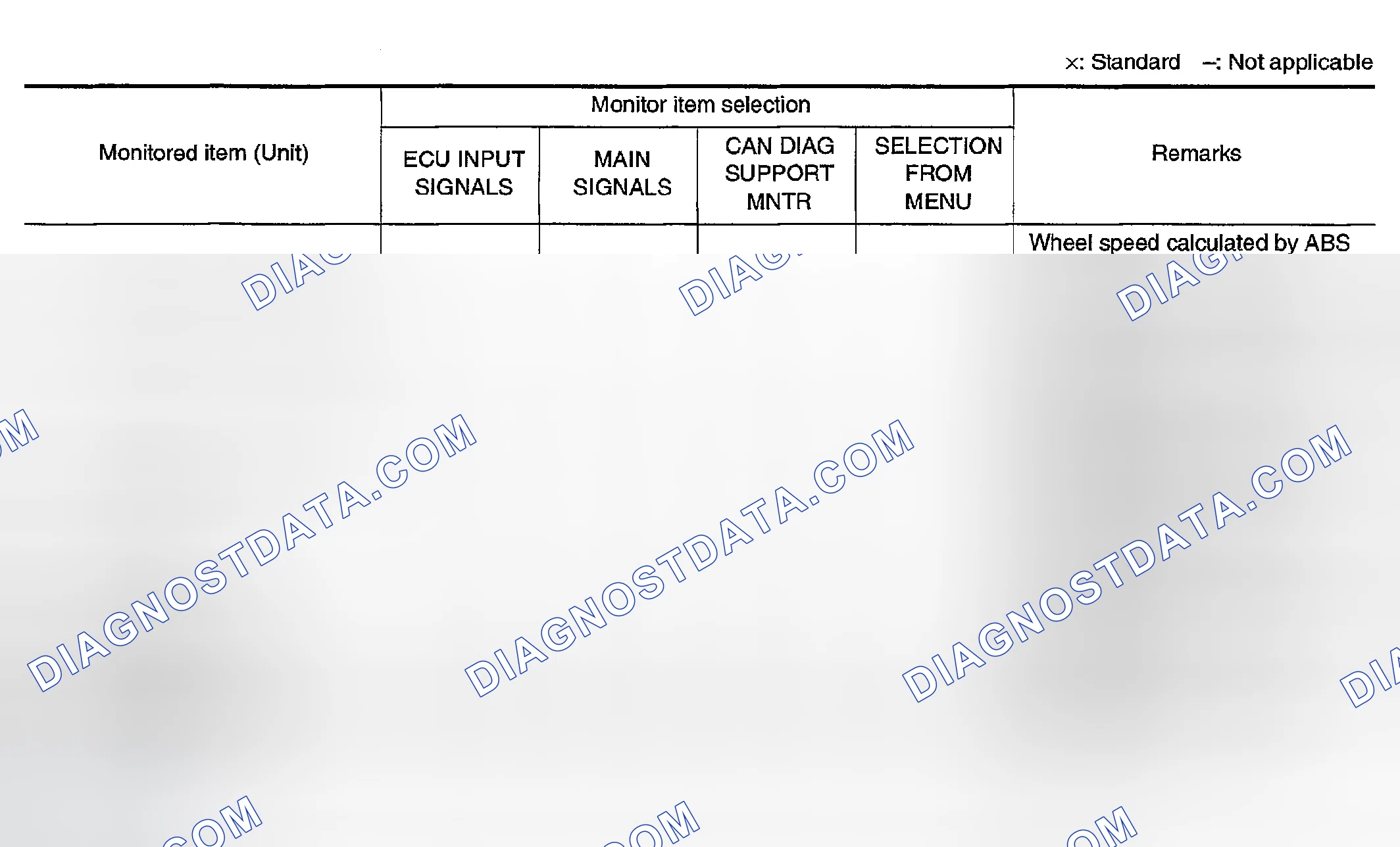 Scheme 6: Display Item List