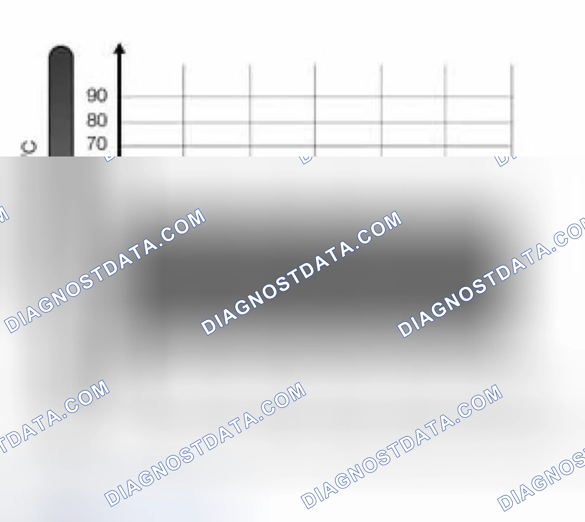 Scheme 421: Identifying Engine Temperature Chart