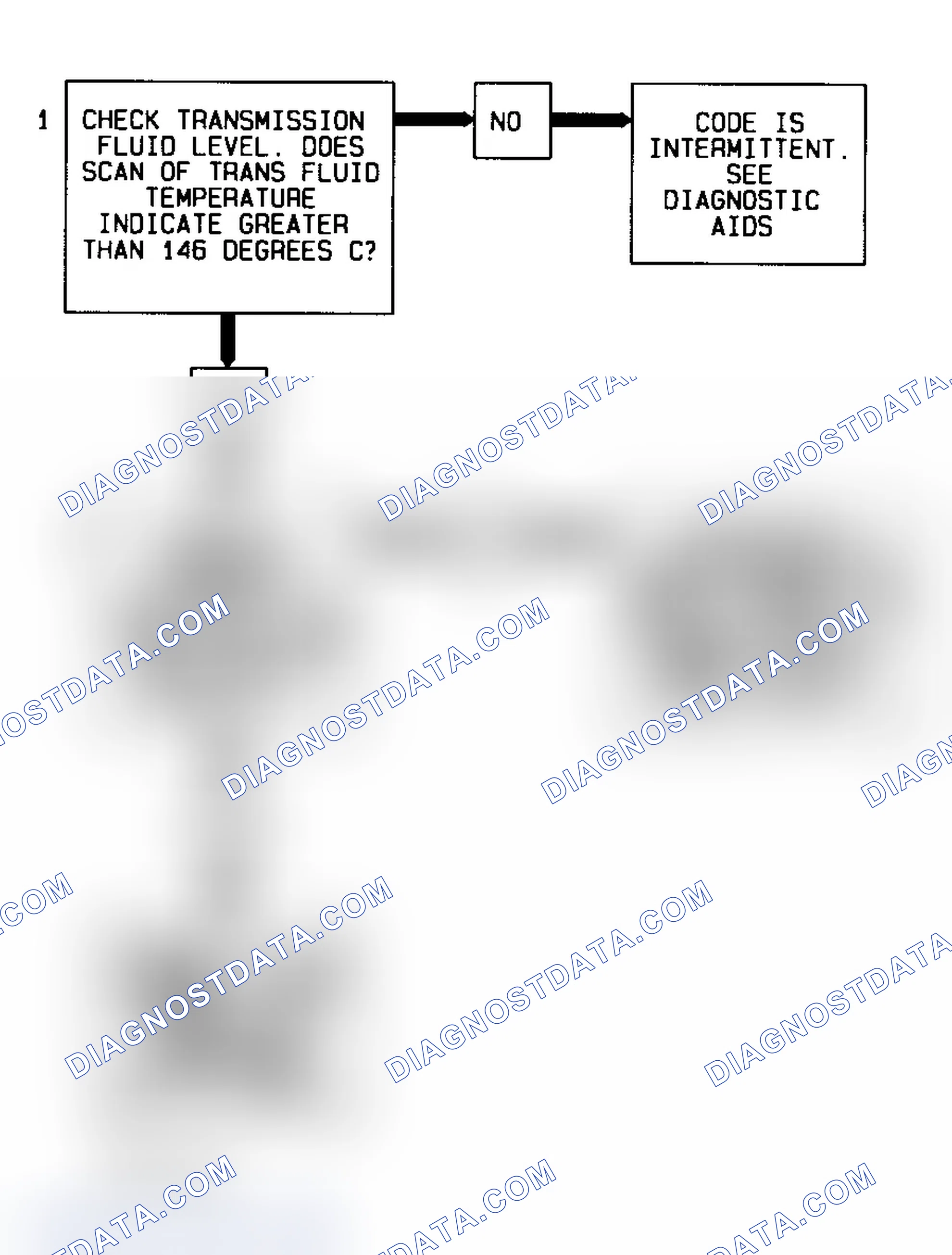 Scheme 148: Code 79 Diagnostic Flow Chart (5.7L) Transmission Fluid Overtemp