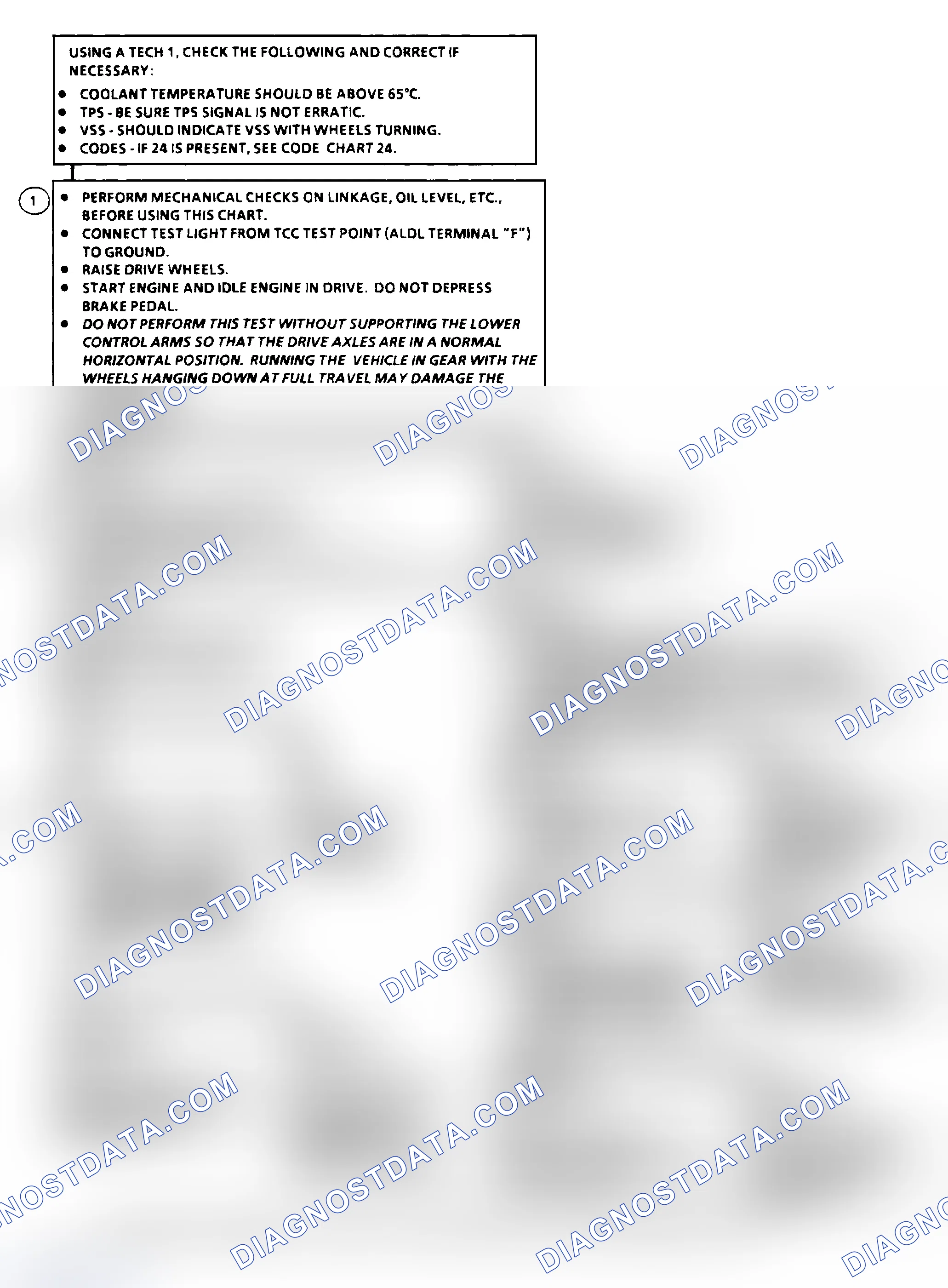 Scheme 207: Diagnostic Aids