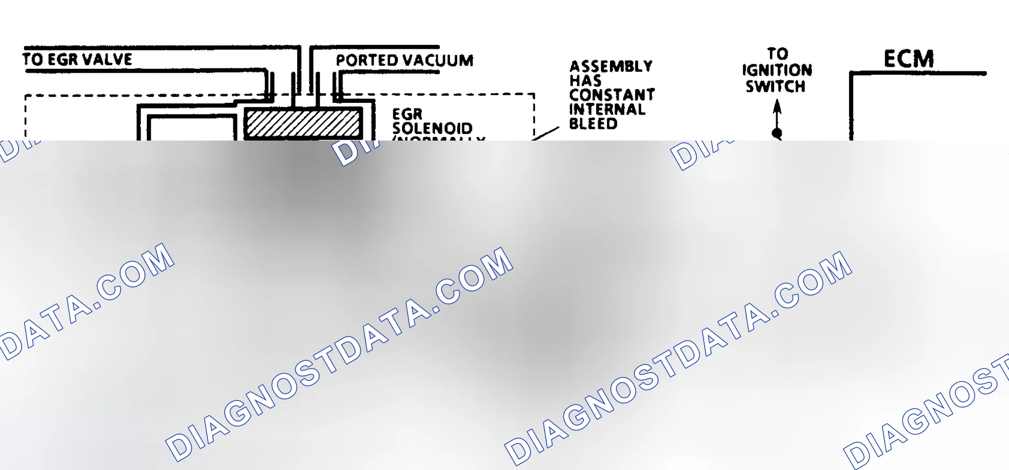Scheme 57: Code 32 Schematic (4.3L) EGR System Error