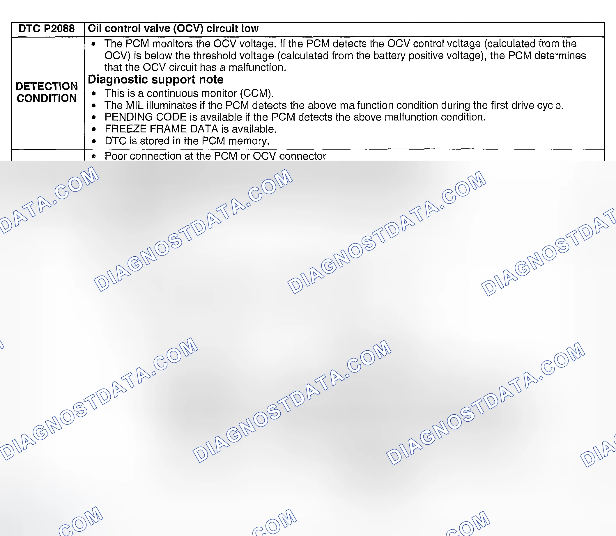 Scheme 281: DTC P2088: OIL CONTROL VALVE CIRCUIT LOW