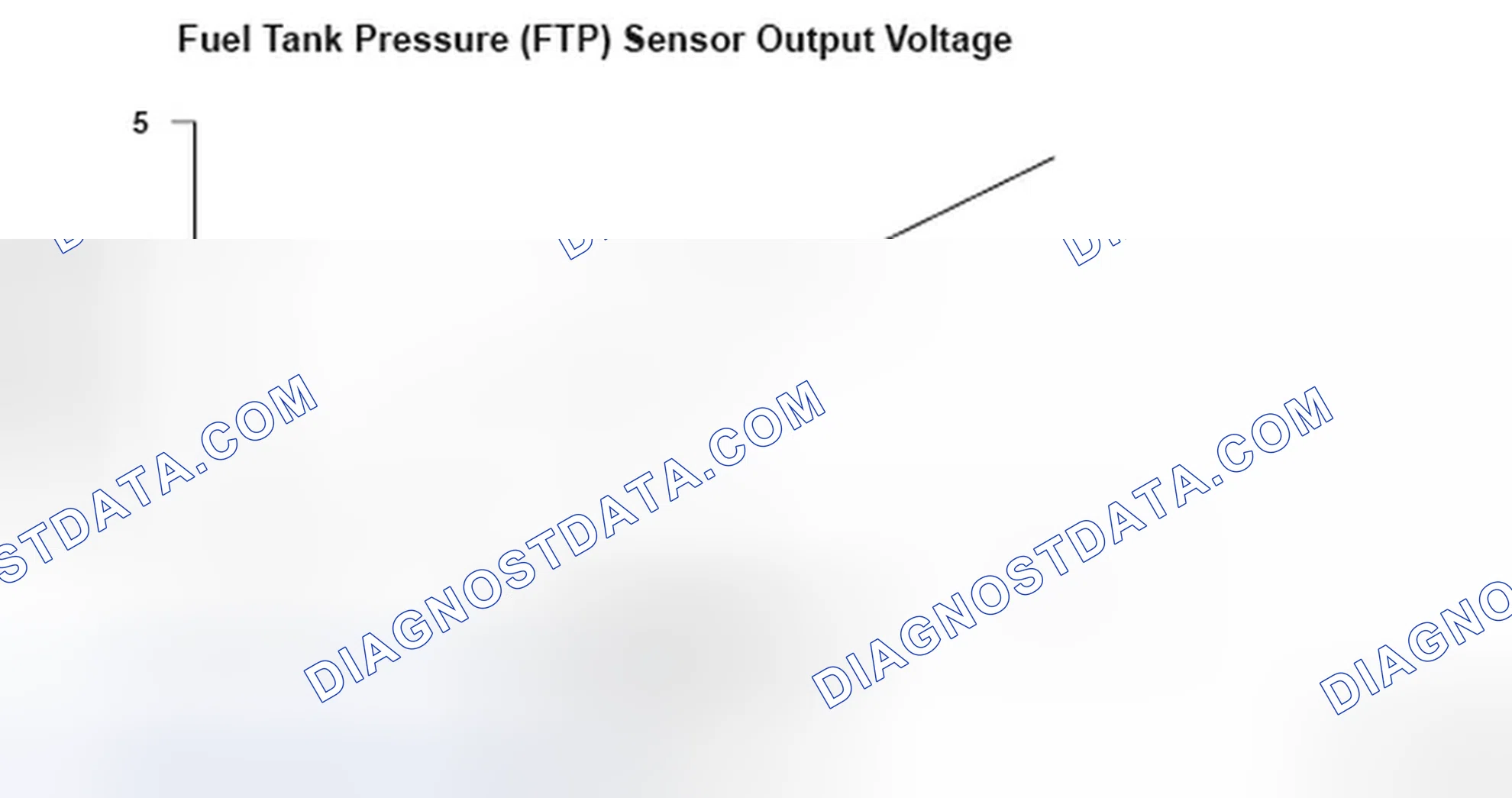 Scheme 62: Fuel Tank Pressure (FTP) Sensor Voltage - Graph