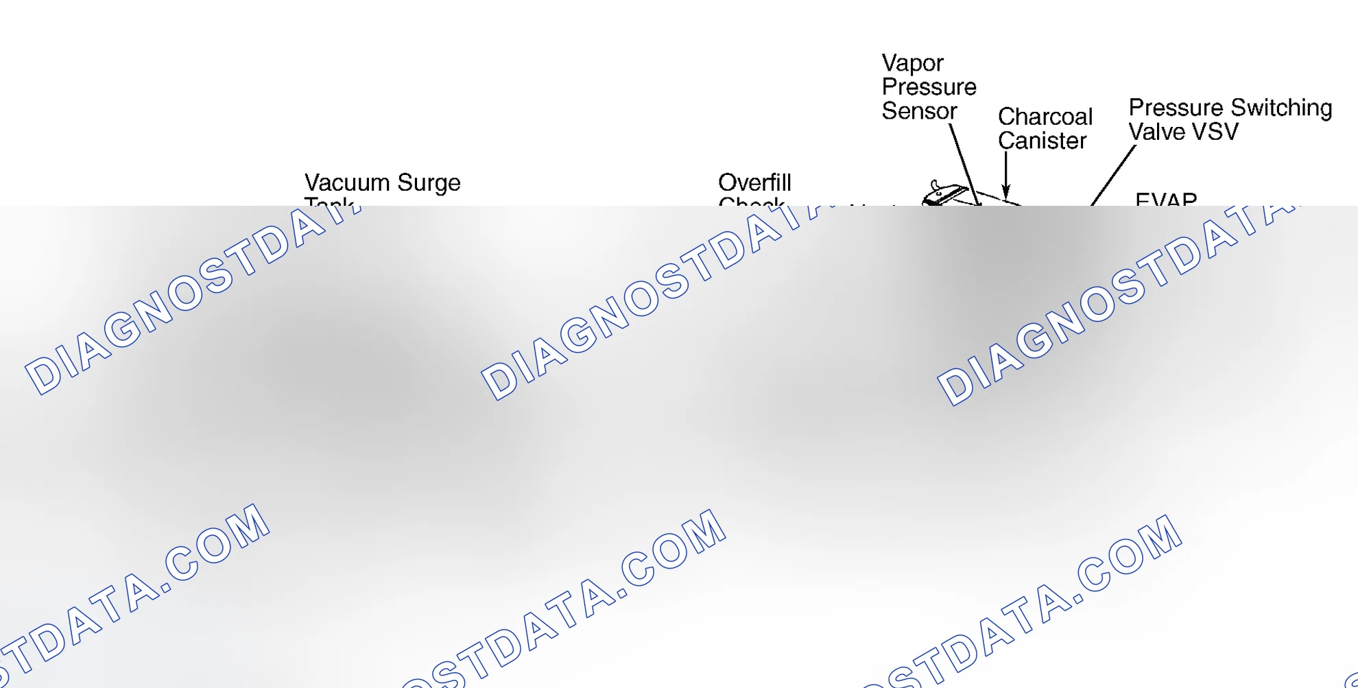 Scheme 197: EMISSION SYSTEMS & SUB-SYSTEMS