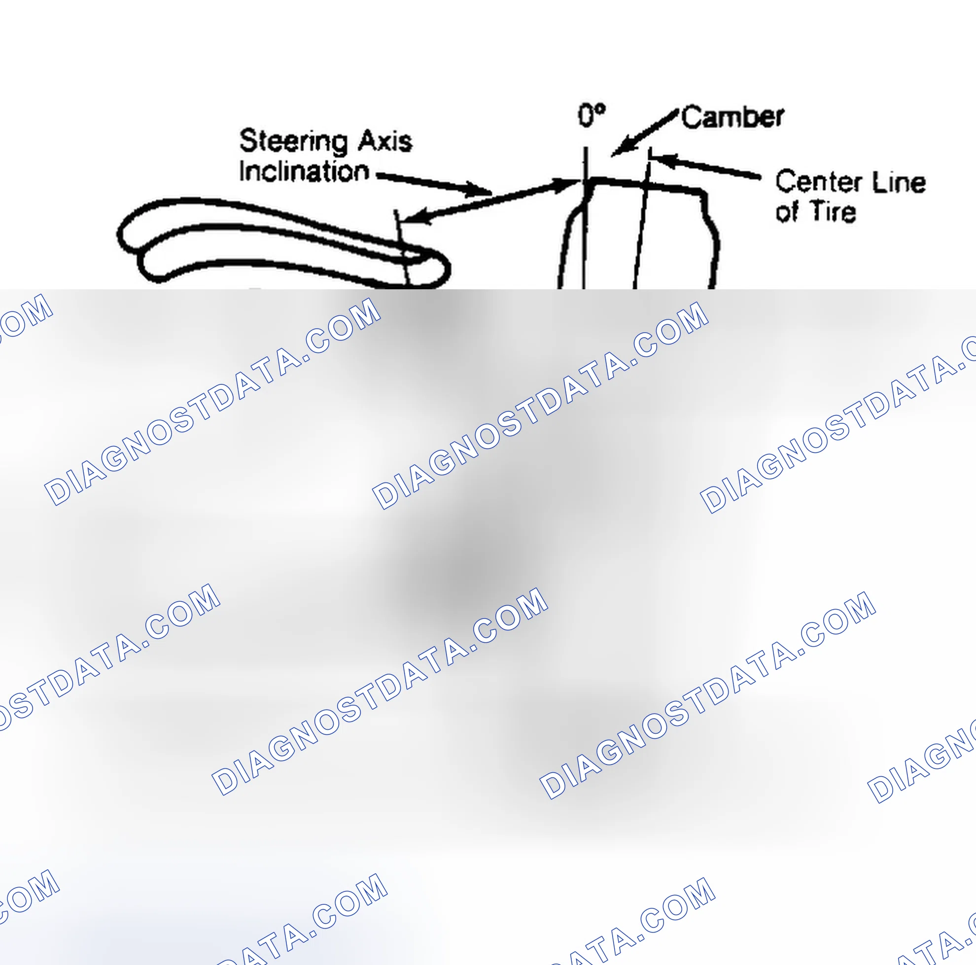 Scheme 6: Checking Steering Axis Inclination