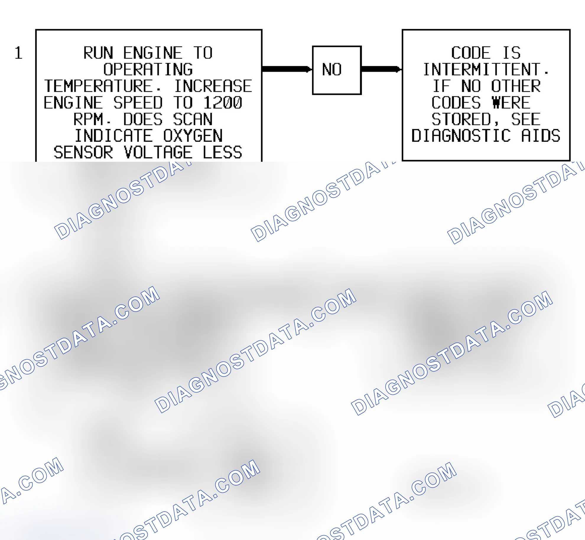 Scheme 15: Code P0131 Flow Chart (3.1L) Heated O2 Sensor Low Signal Voltage (Lean)