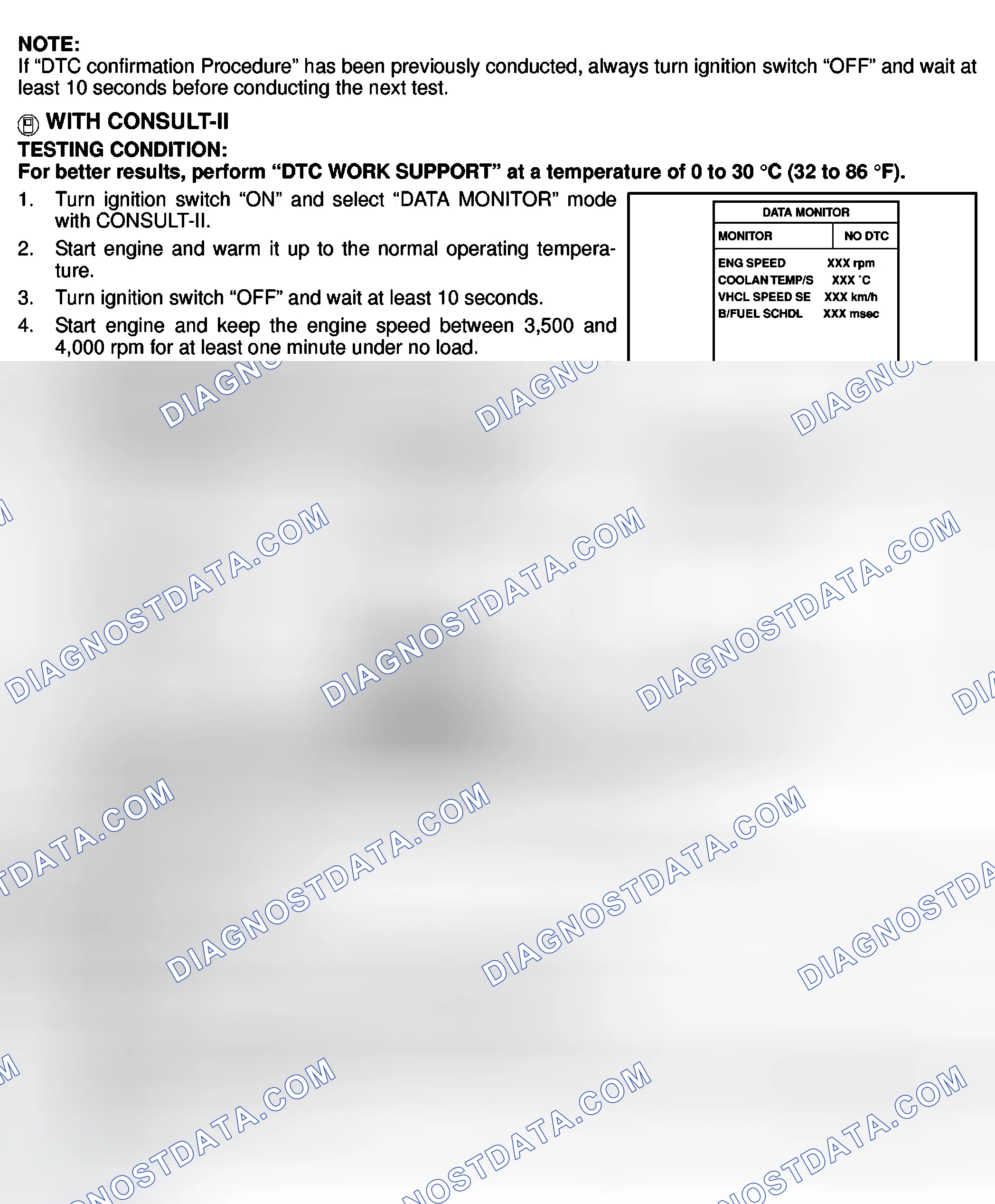 Scheme 528: DTC Confirmation Procedure