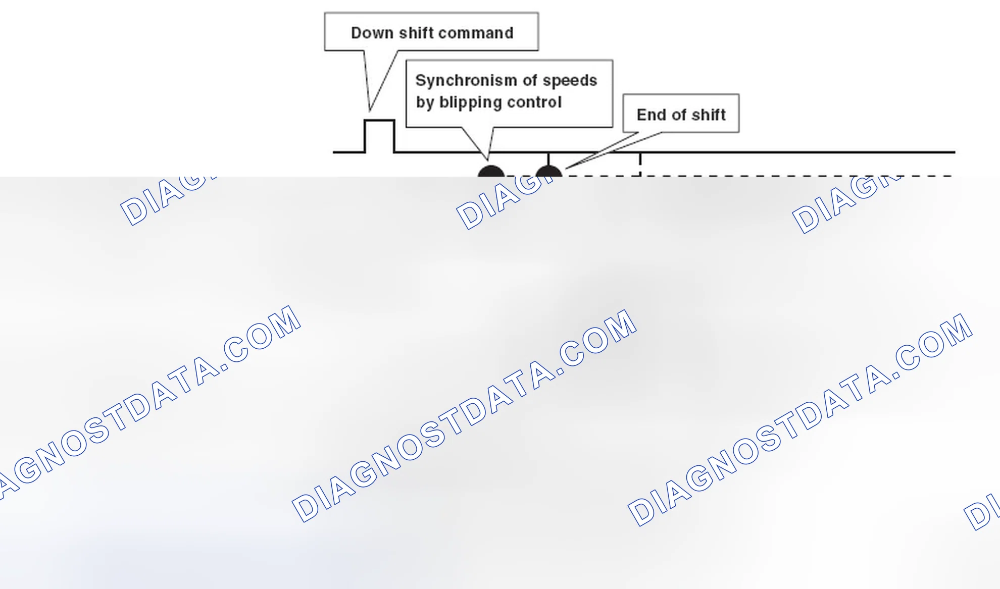 Scheme 88: BLIPPING CONTROL