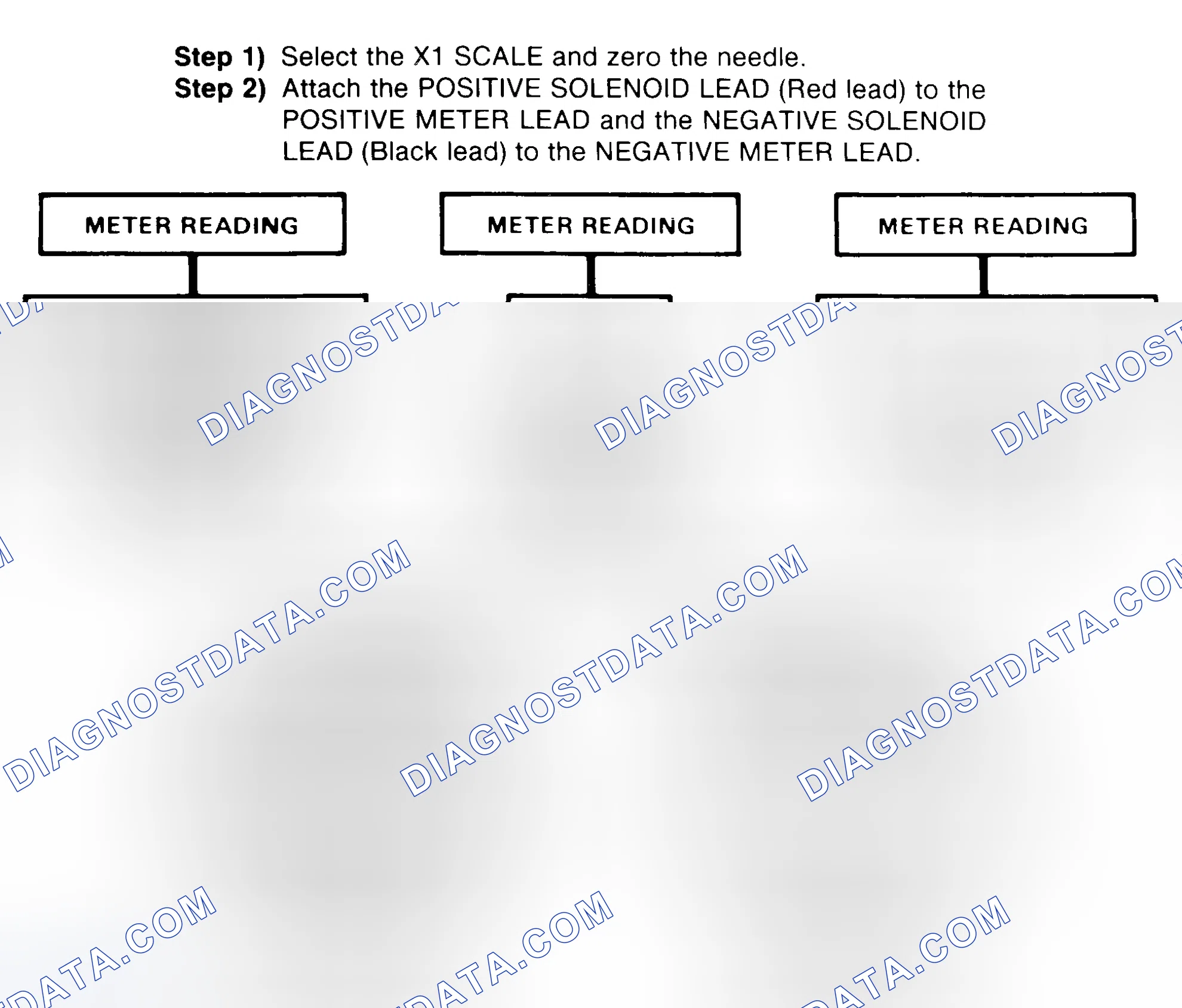 Scheme 2: DIODE CHECK & SOLENOID TEST