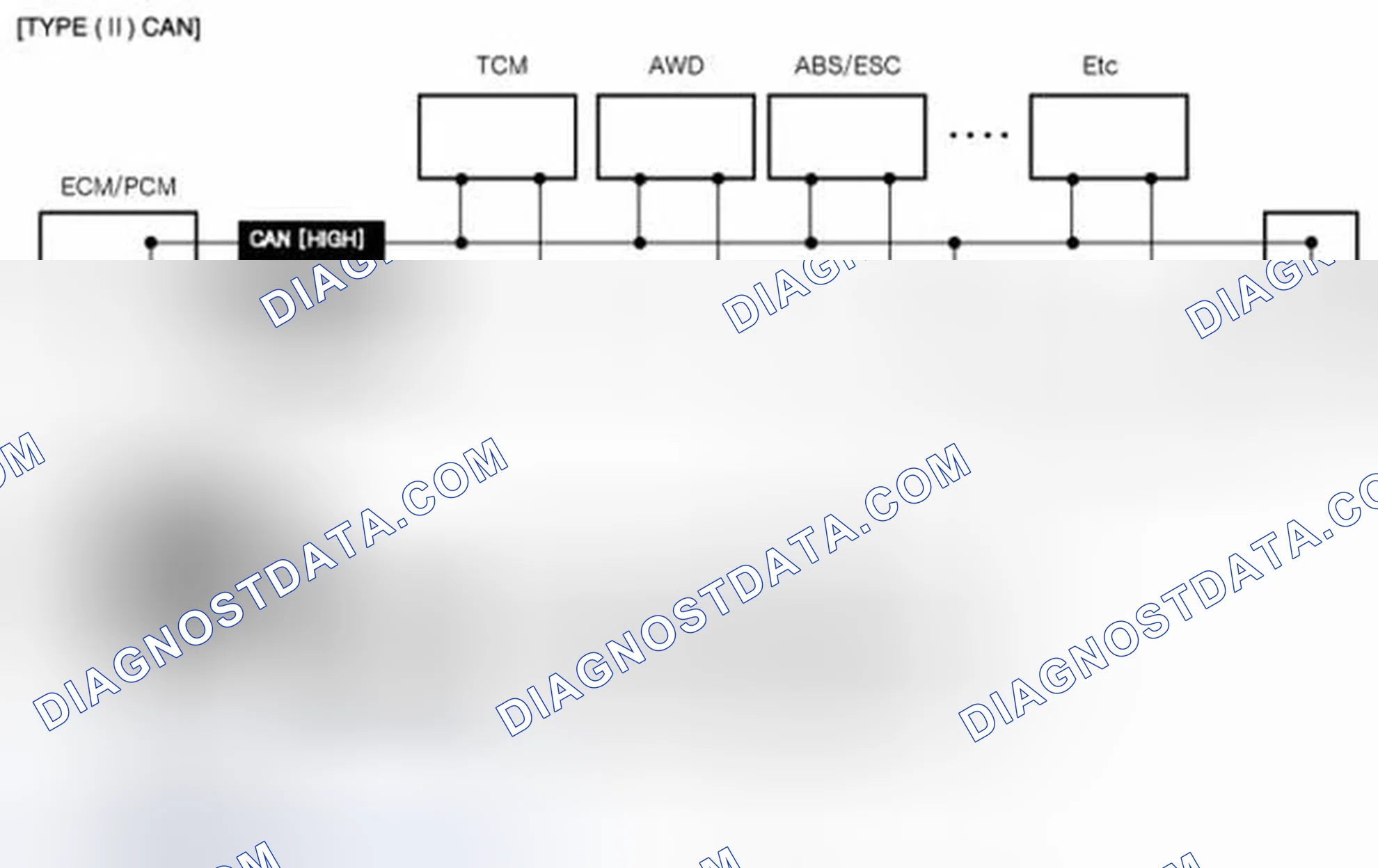Scheme 44: OBD-II Review