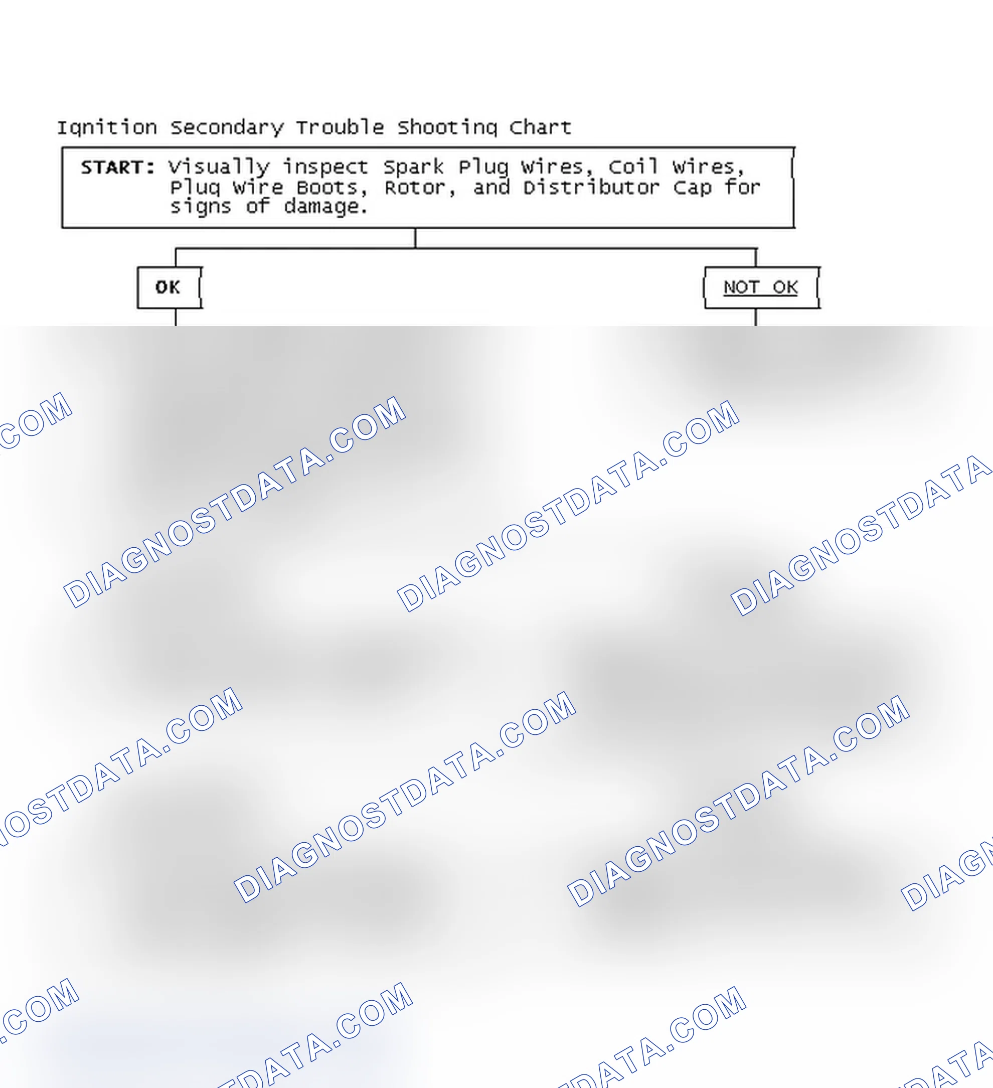 Scheme 1: Ignition Secondary Trouble Shooting Chart